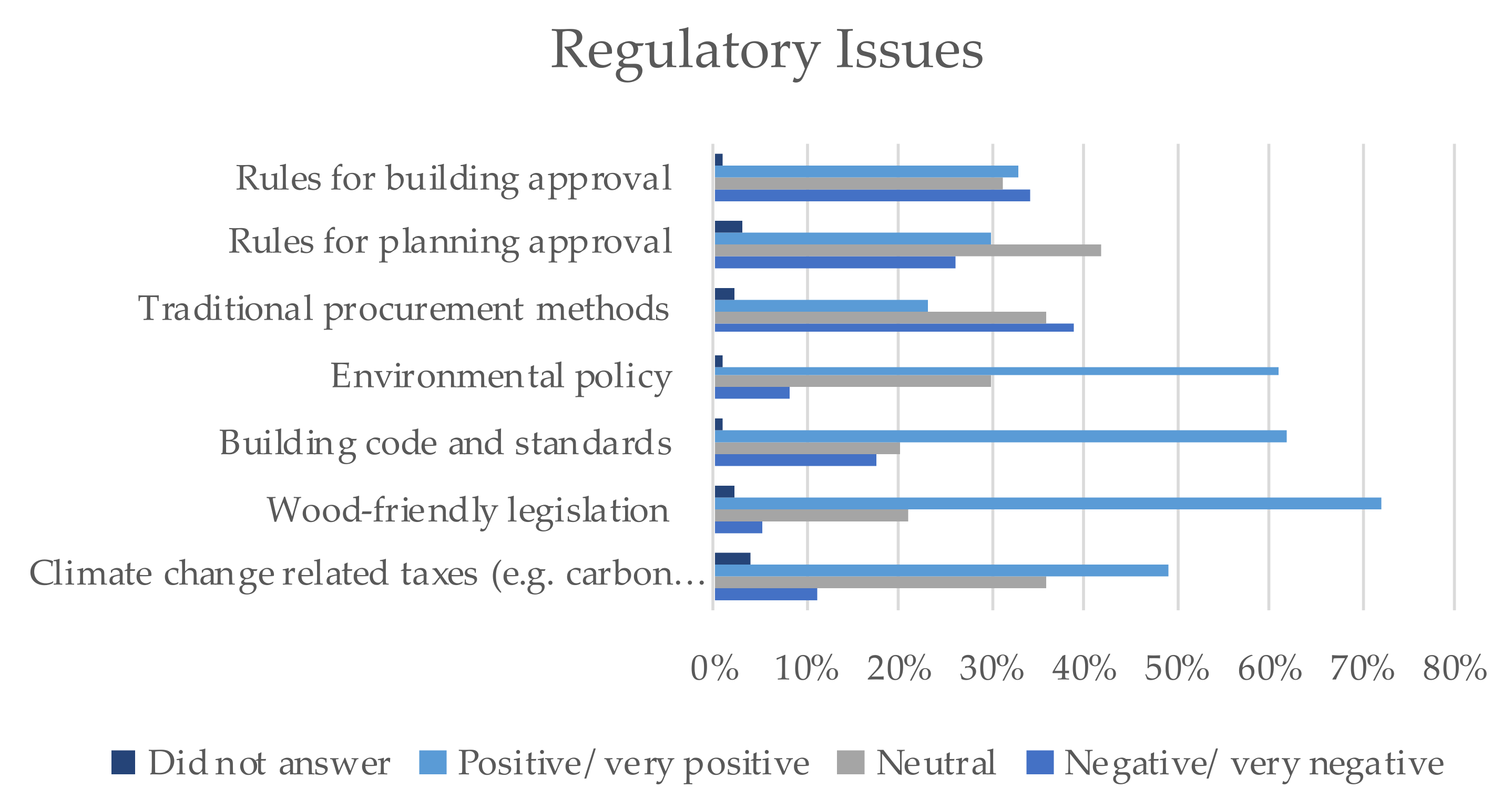 Buildings 11 00653 g010