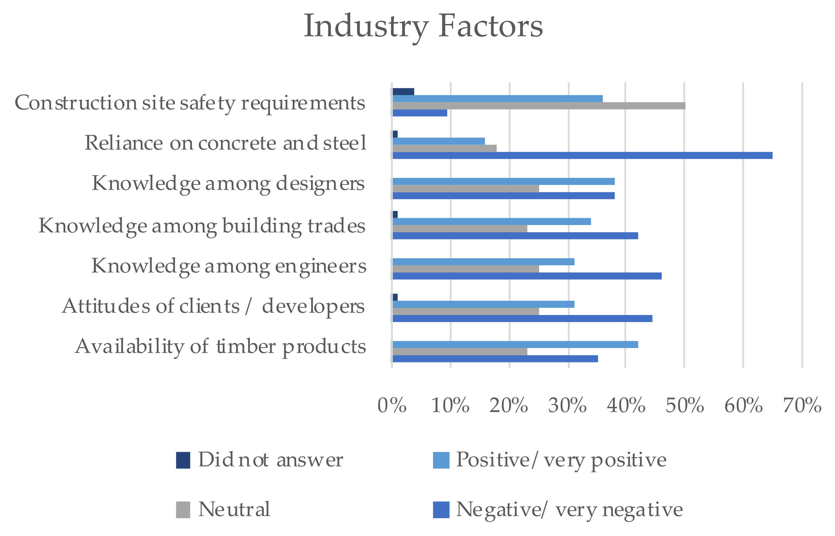 Buildings 11 00653 g011