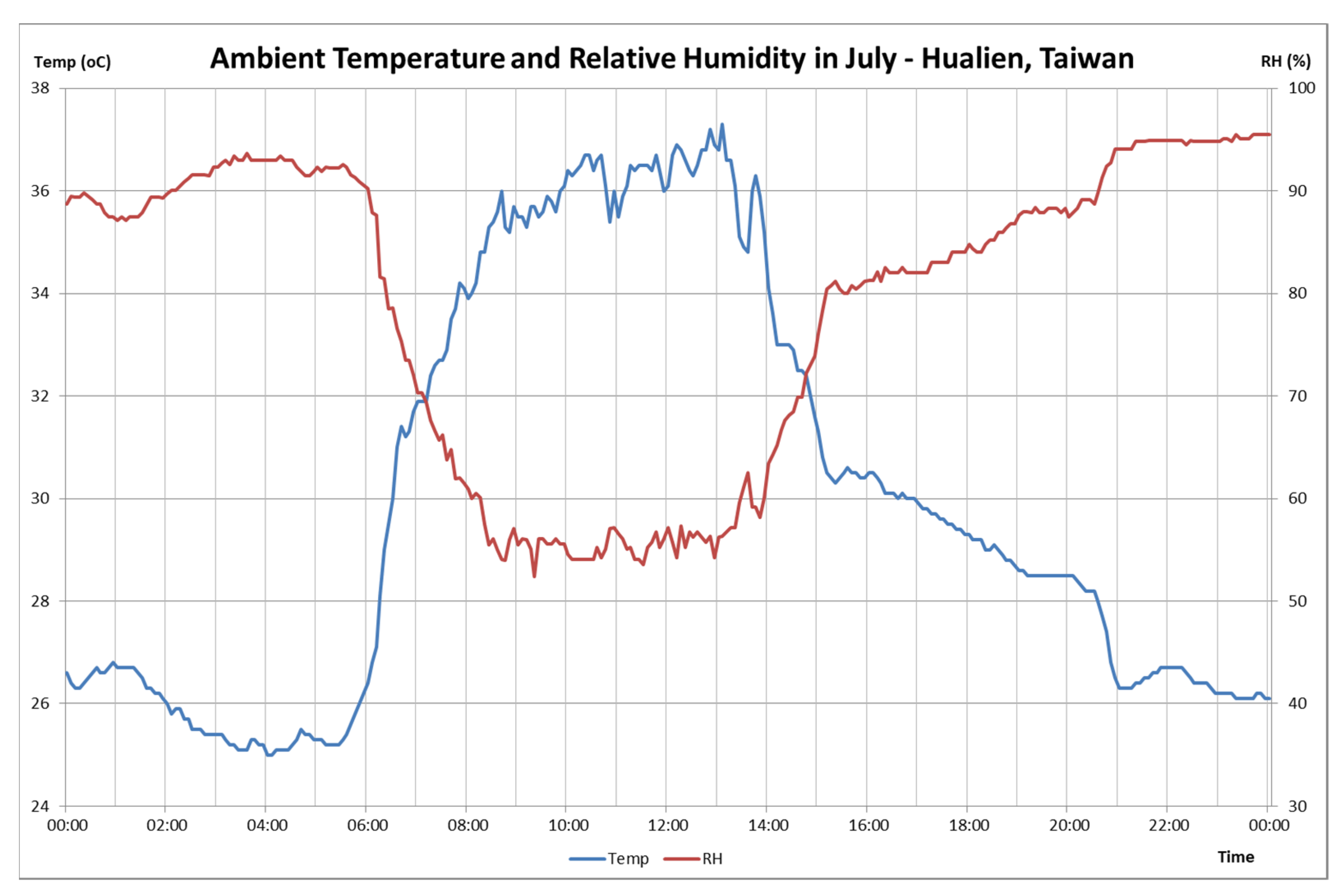 Buildings 11 00655 g001
