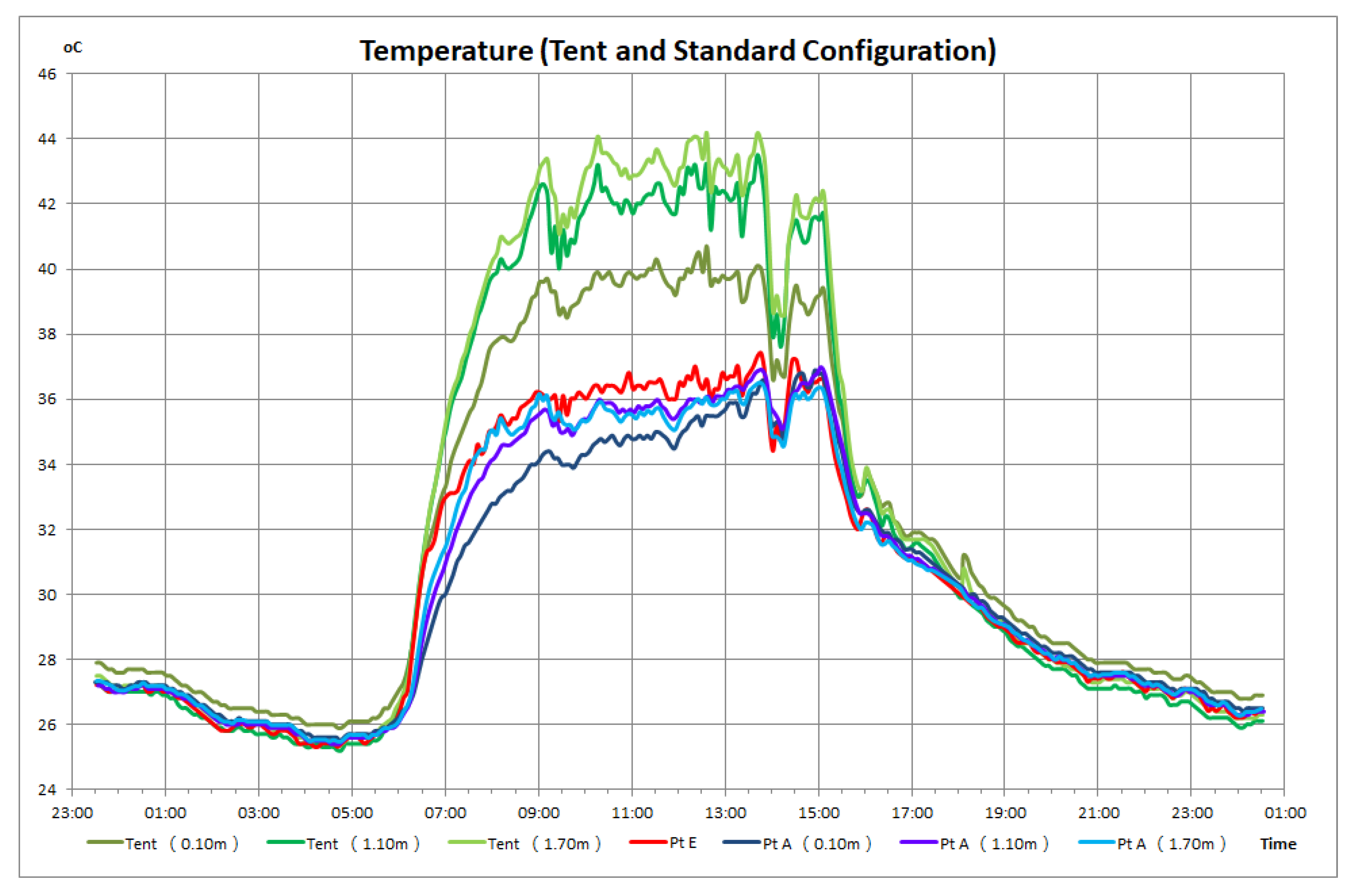 Buildings 11 00655 g005