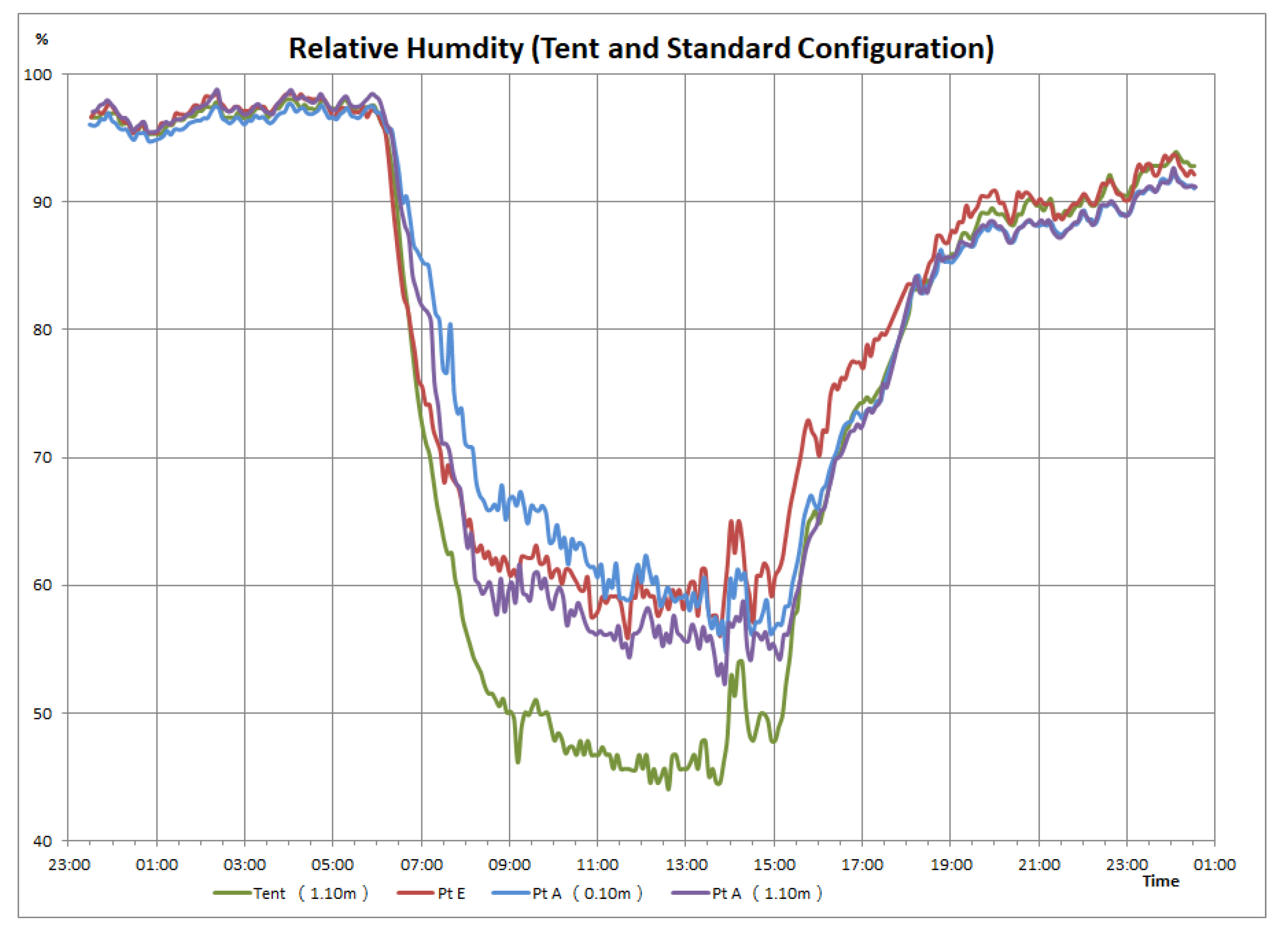 Buildings 11 00655 g006