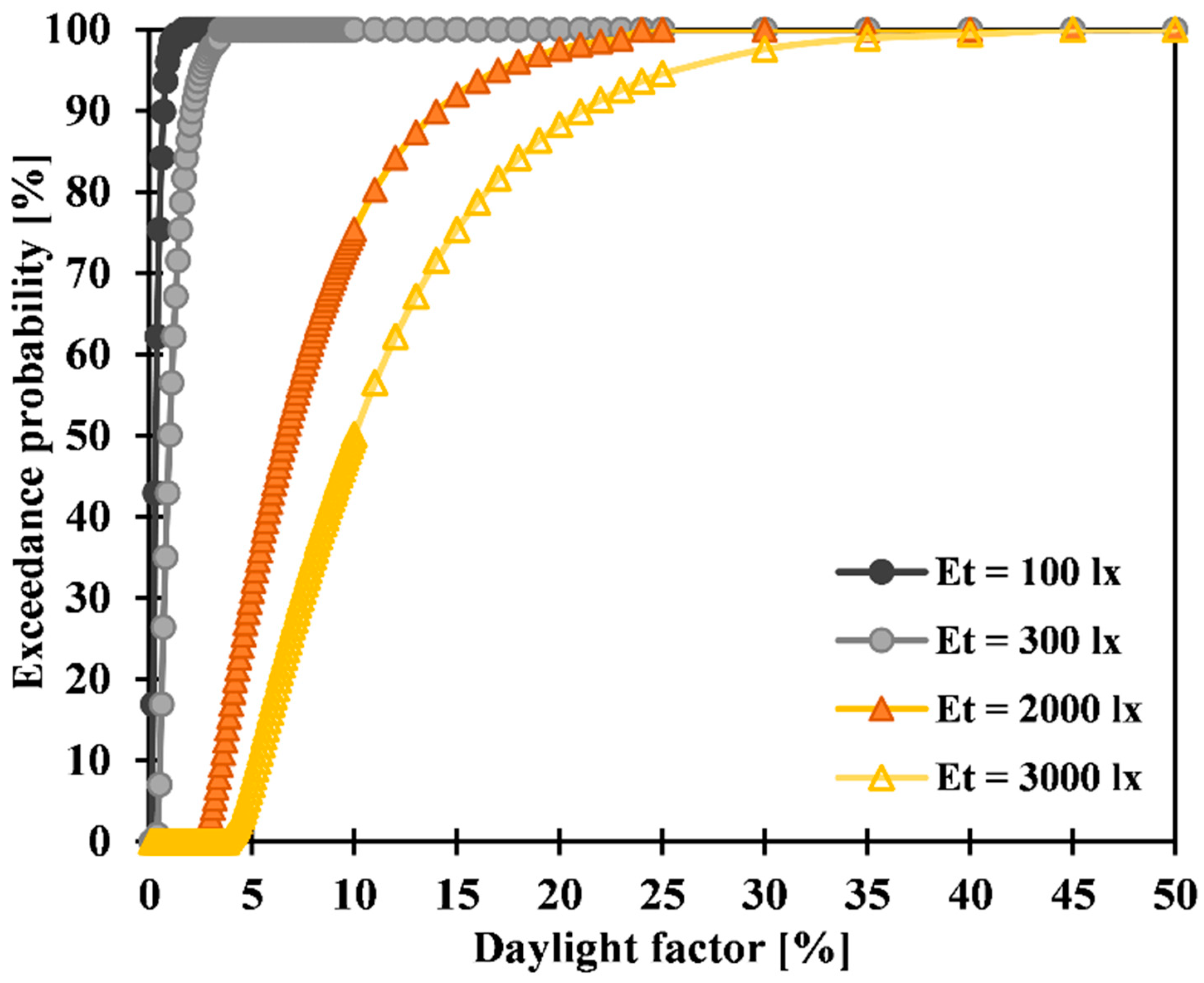 Buildings 11 00656 g006