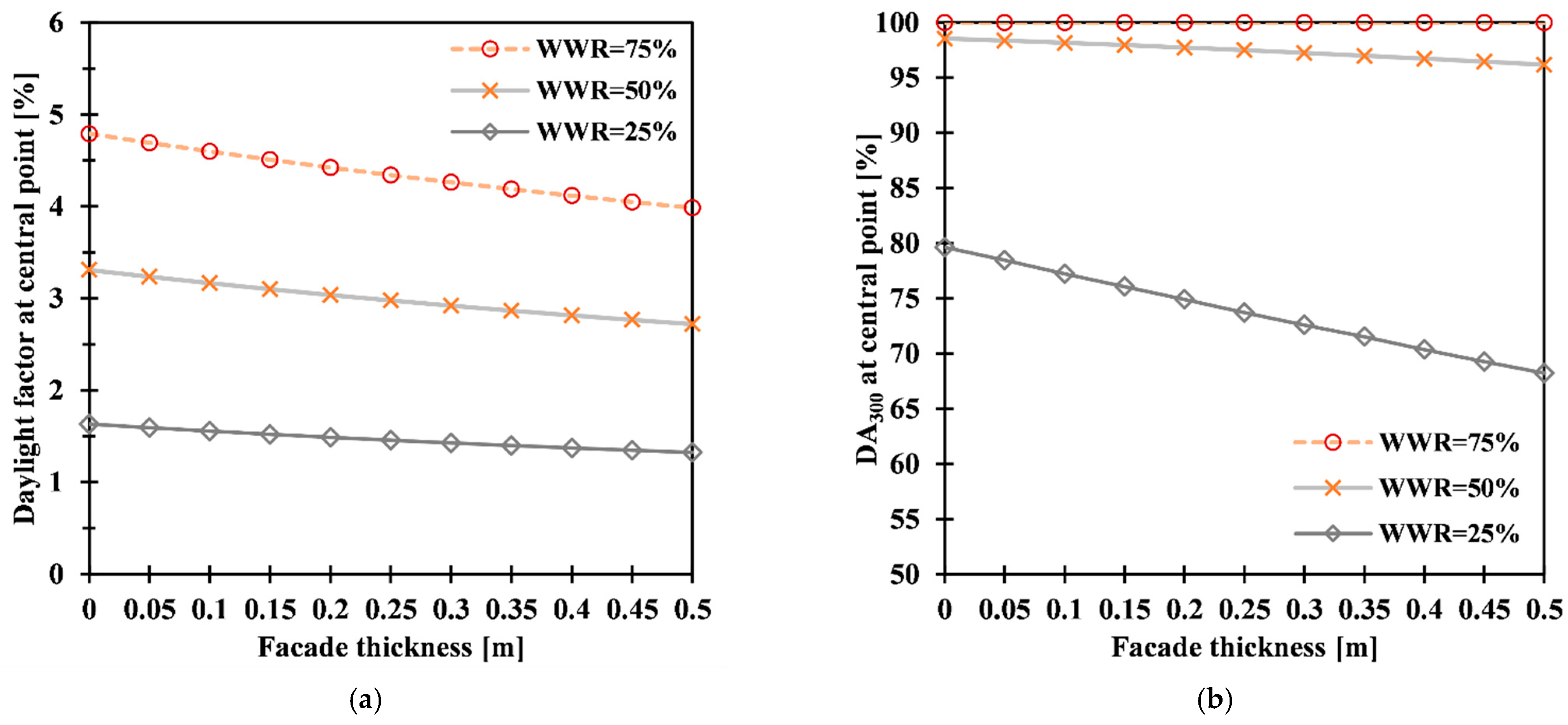 Buildings 11 00656 g007a