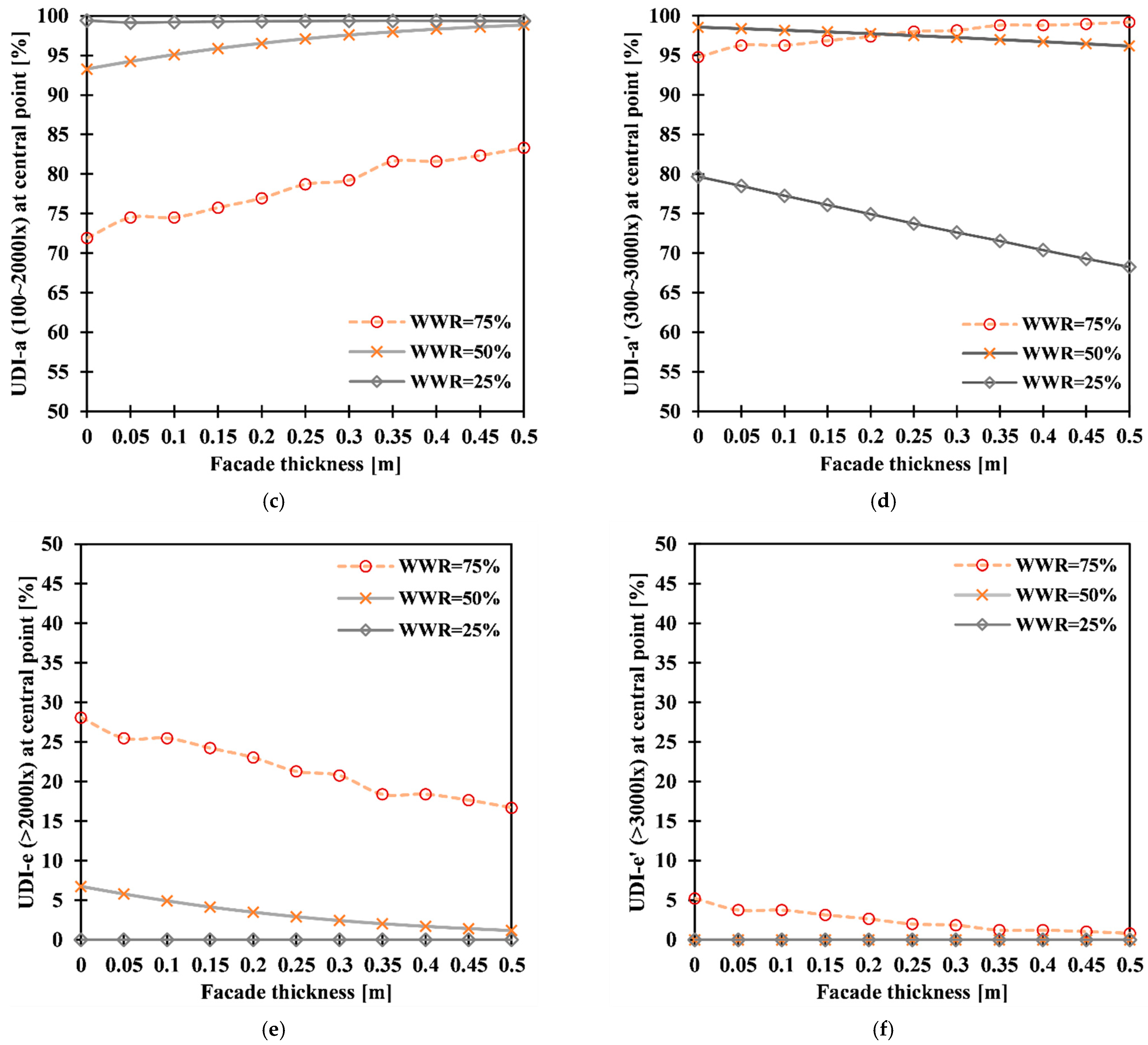Buildings 11 00656 g007b