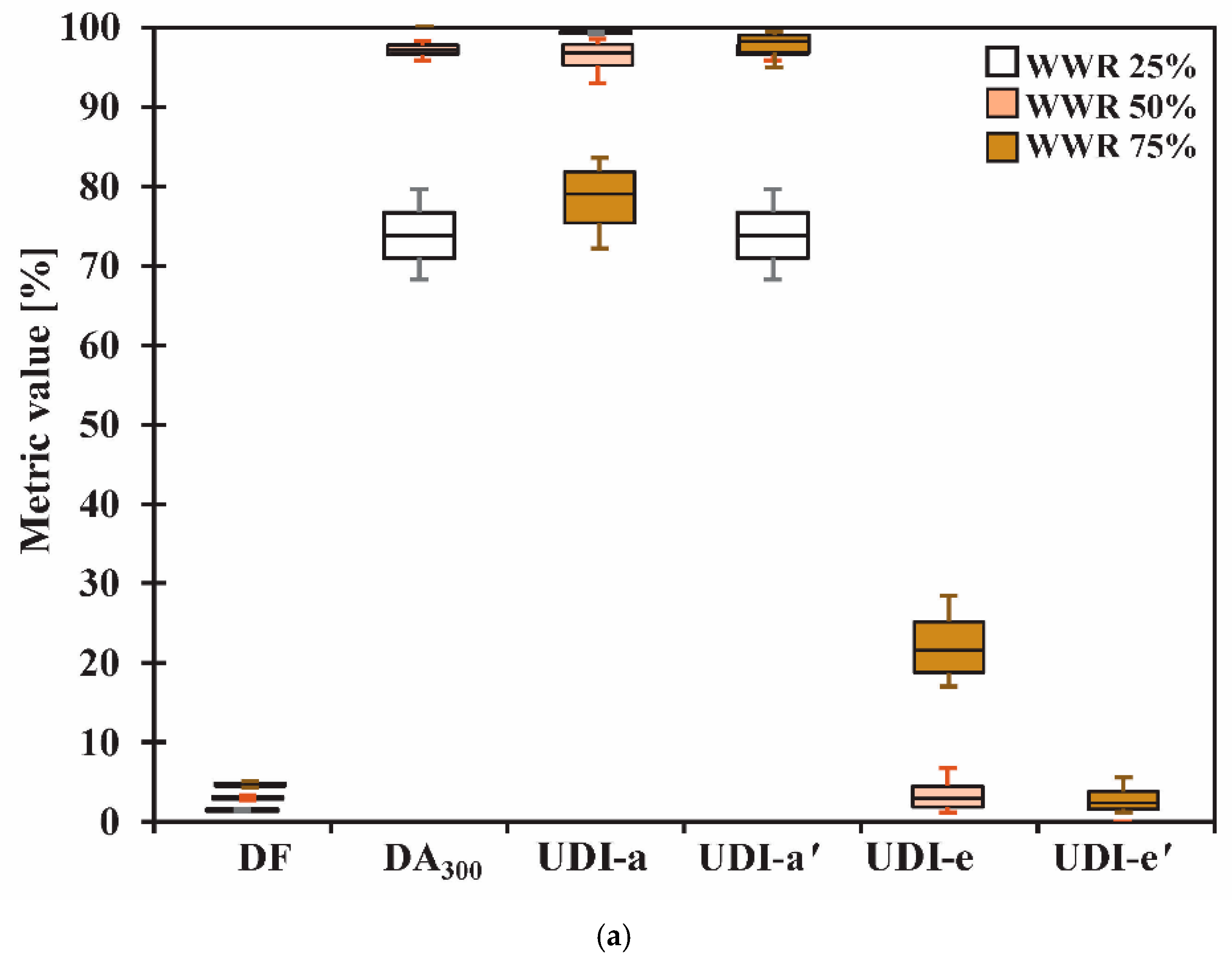 Buildings 11 00656 g009a
