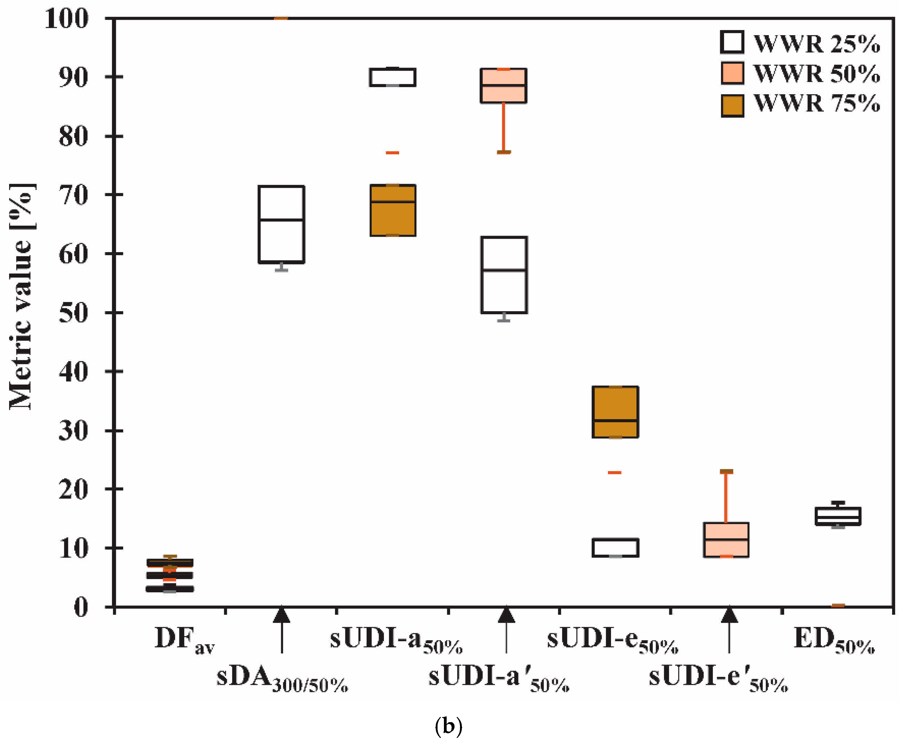 Buildings 11 00656 g009b