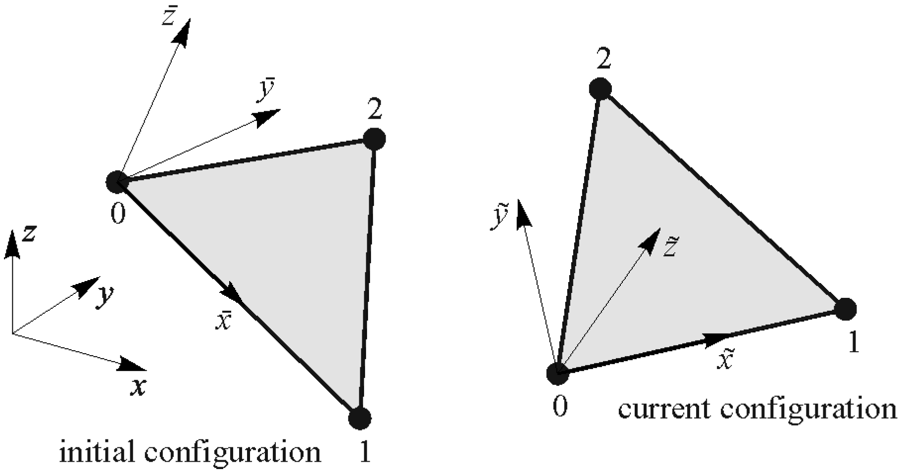Buildings 11 00657 g002 550