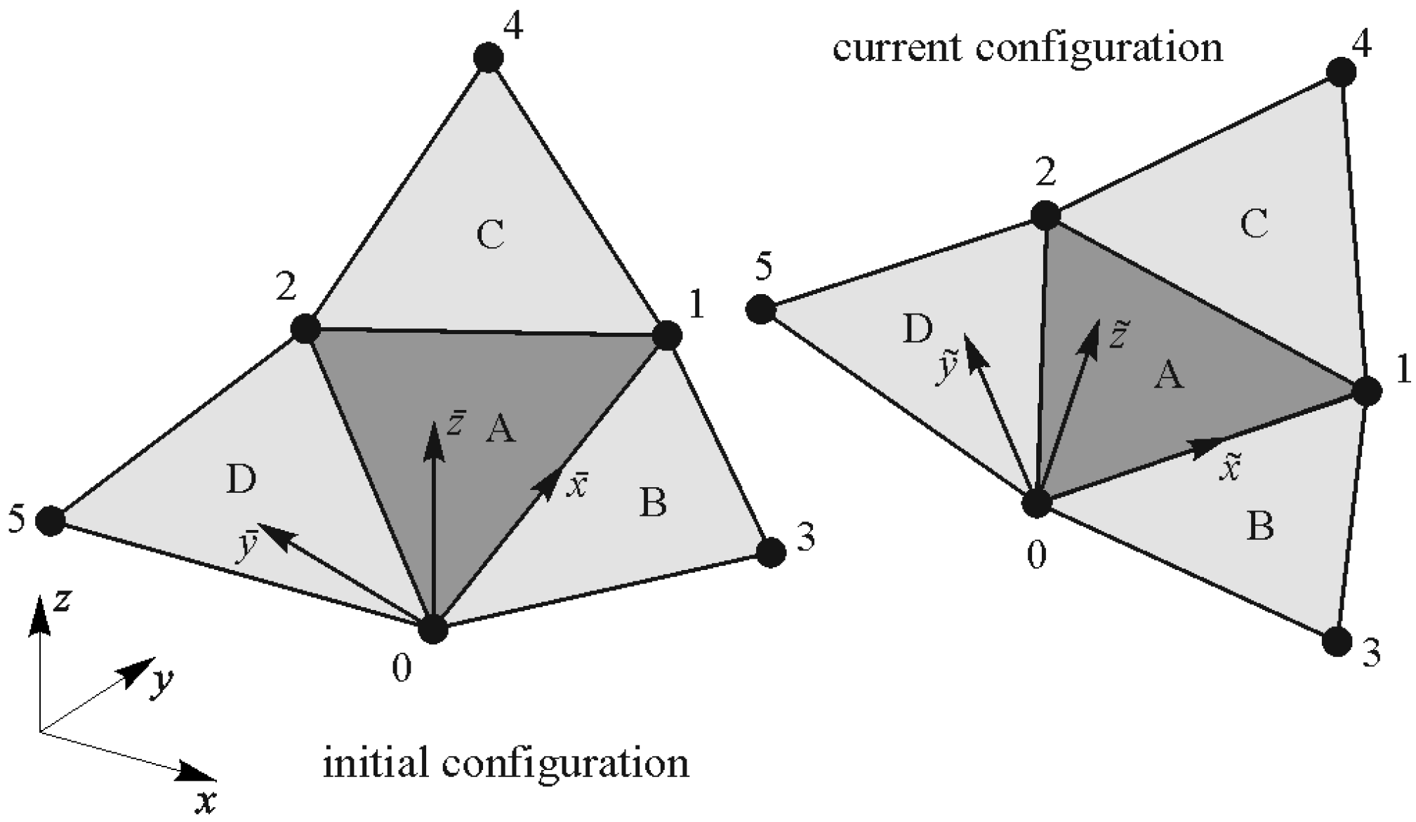 Buildings 11 00657 g003 550