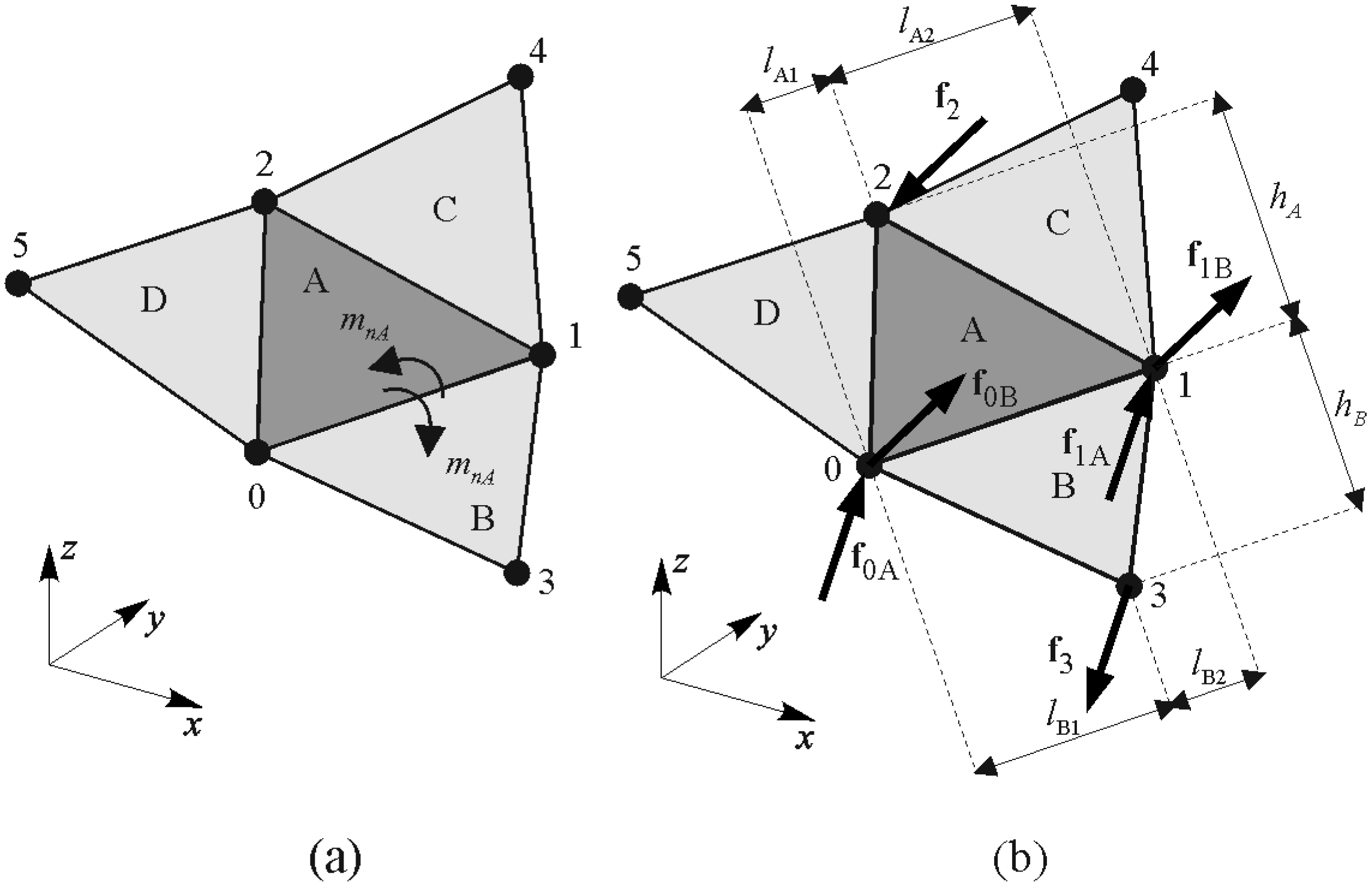 Buildings 11 00657 g005 550