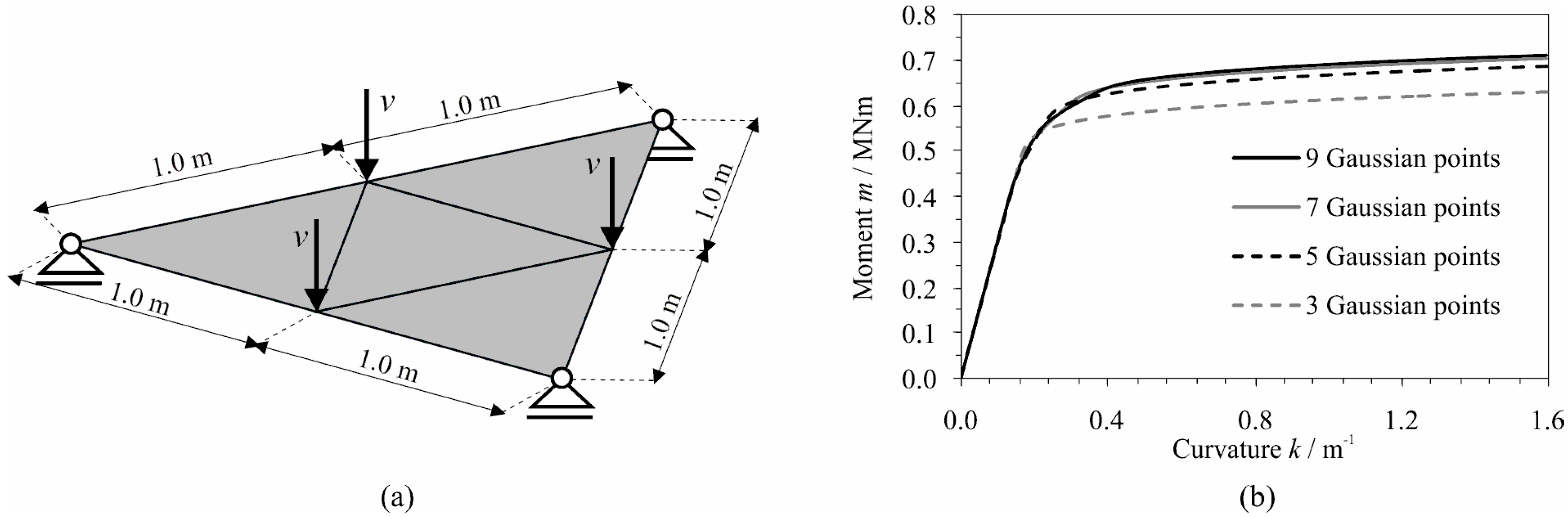 Buildings 11 00657 g008 550