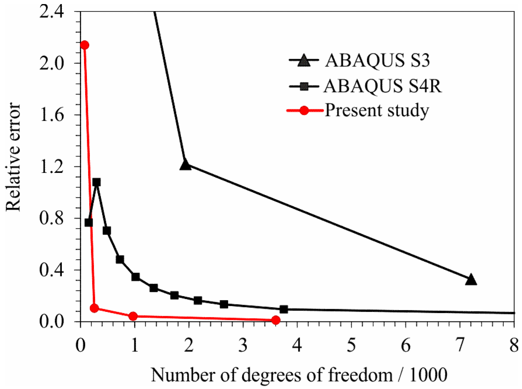 Buildings 11 00657 g012 550