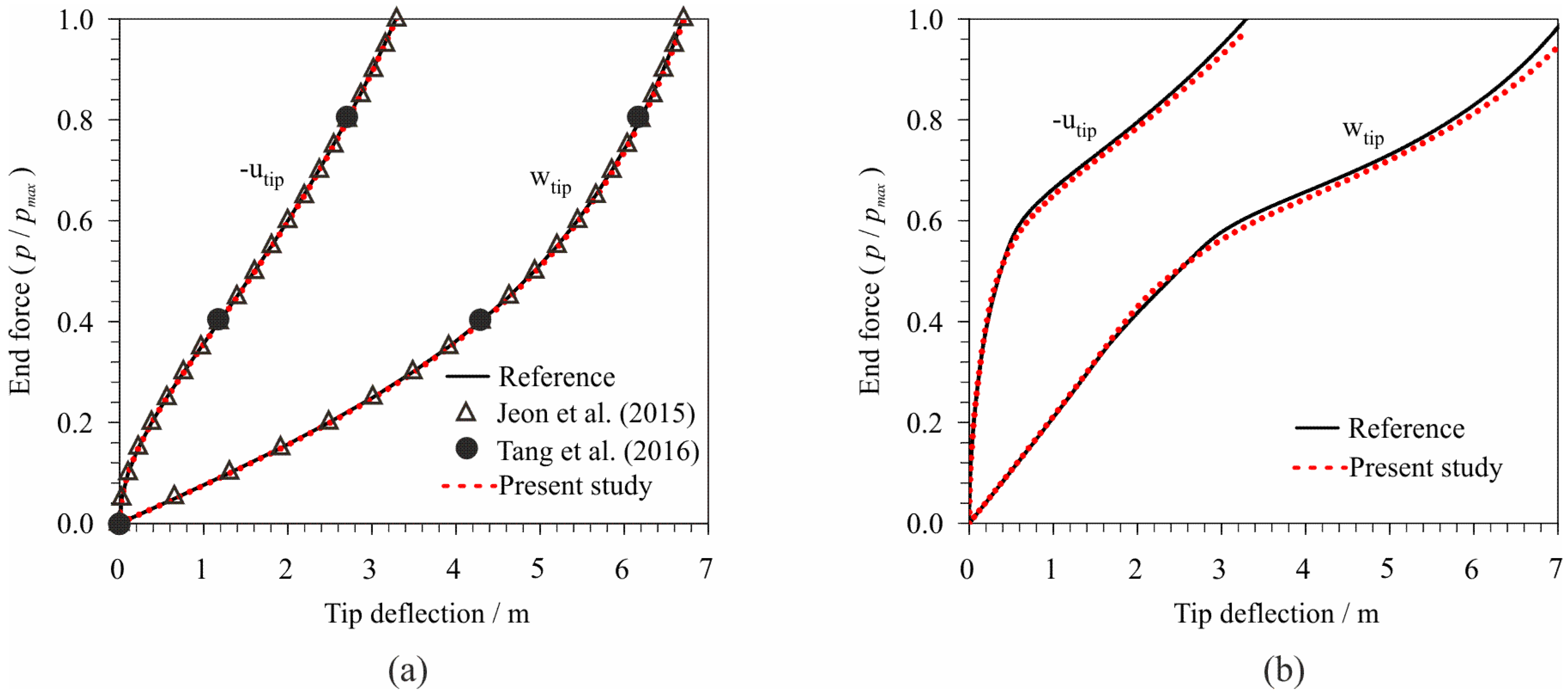 Buildings 11 00657 g018 550
