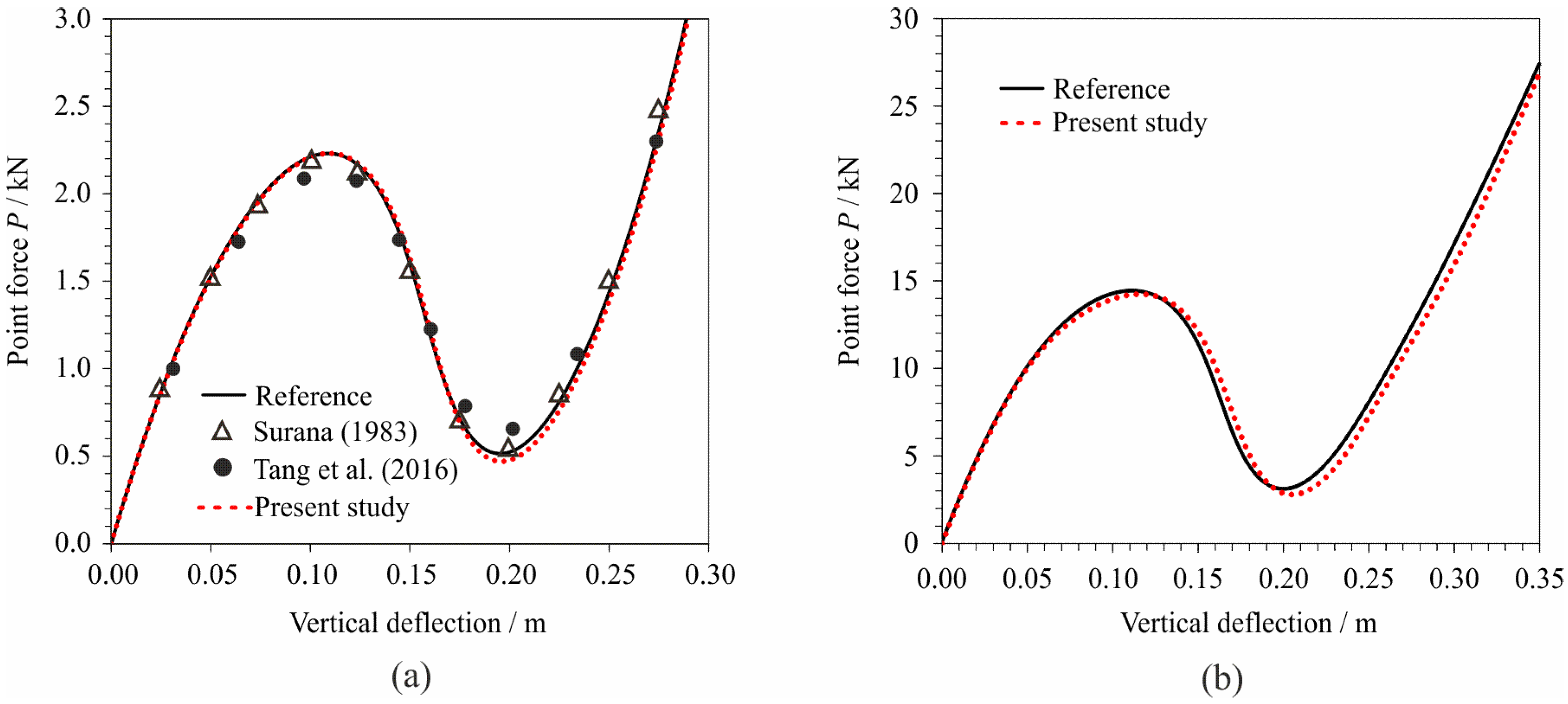 Buildings 11 00657 g020 550