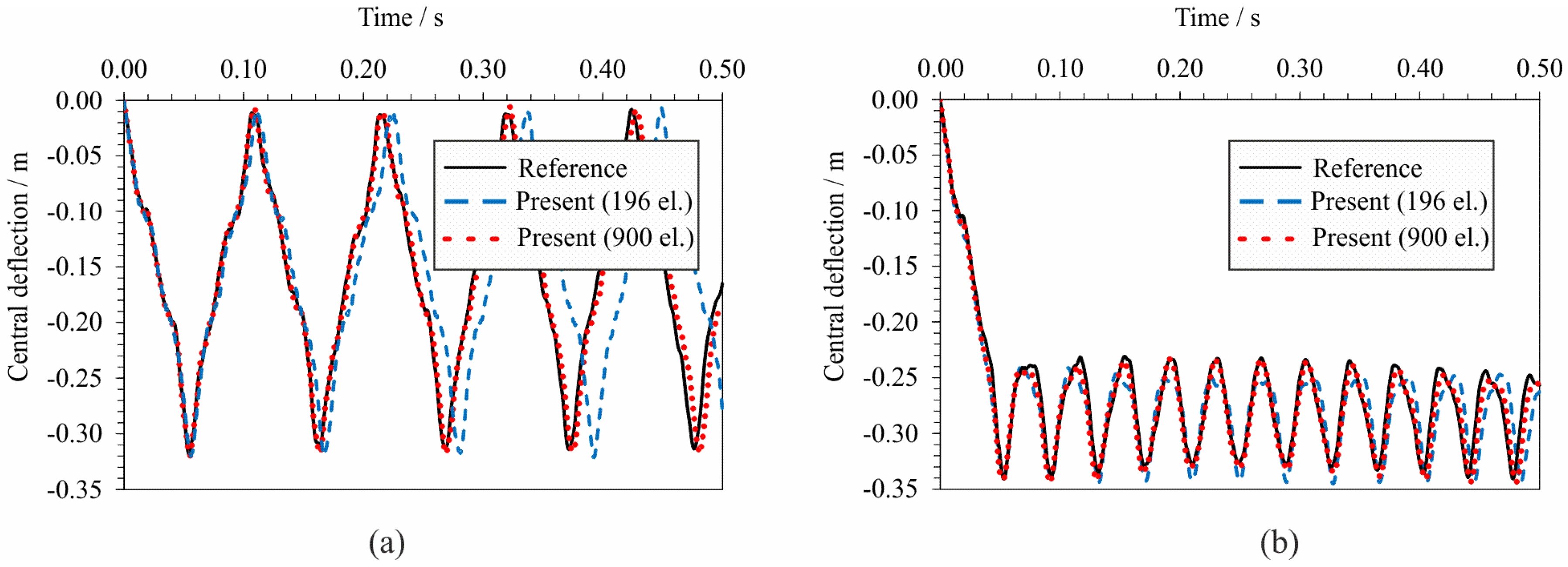 Buildings 11 00657 g021 550