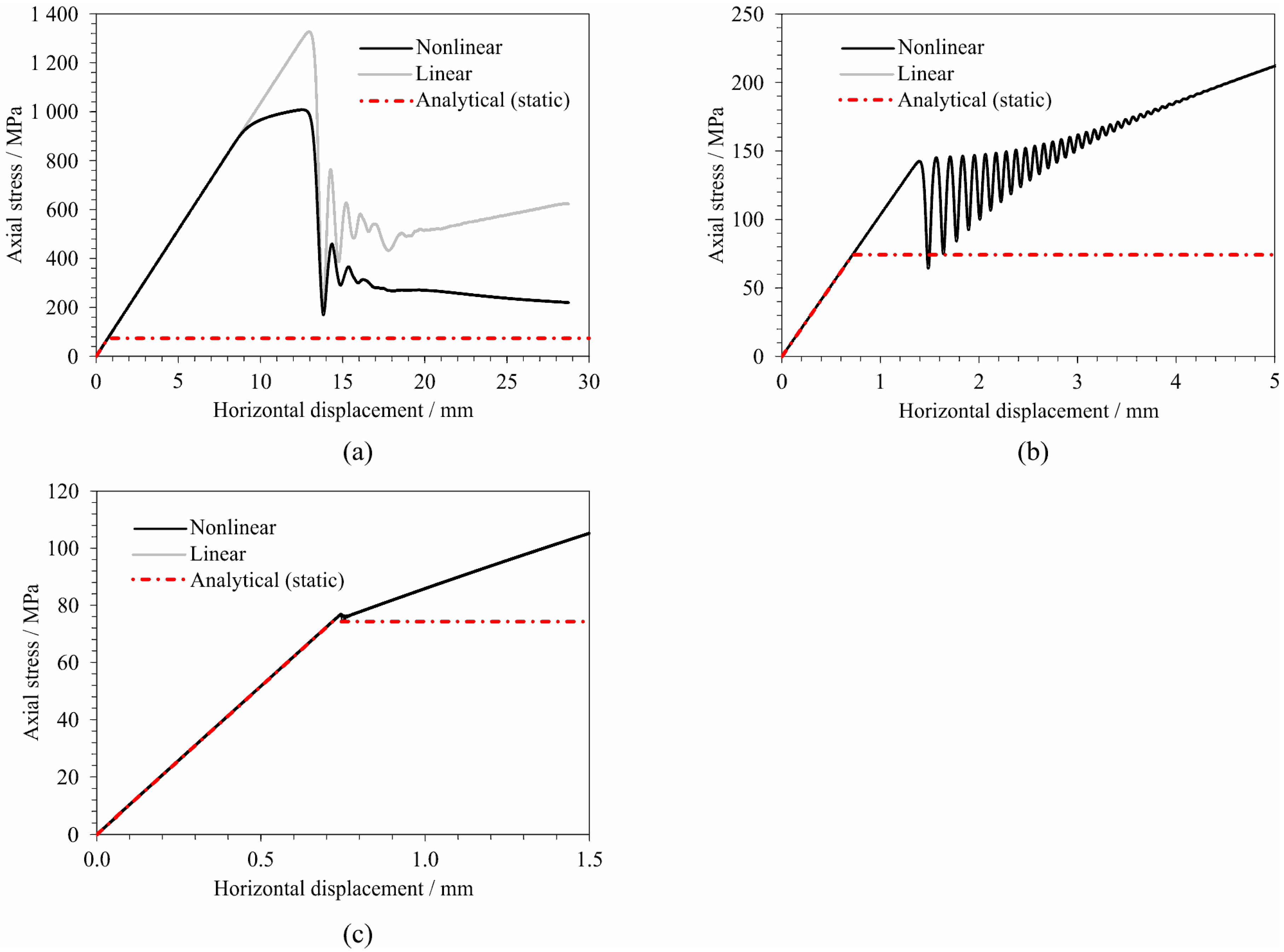 Buildings 11 00657 g023 550