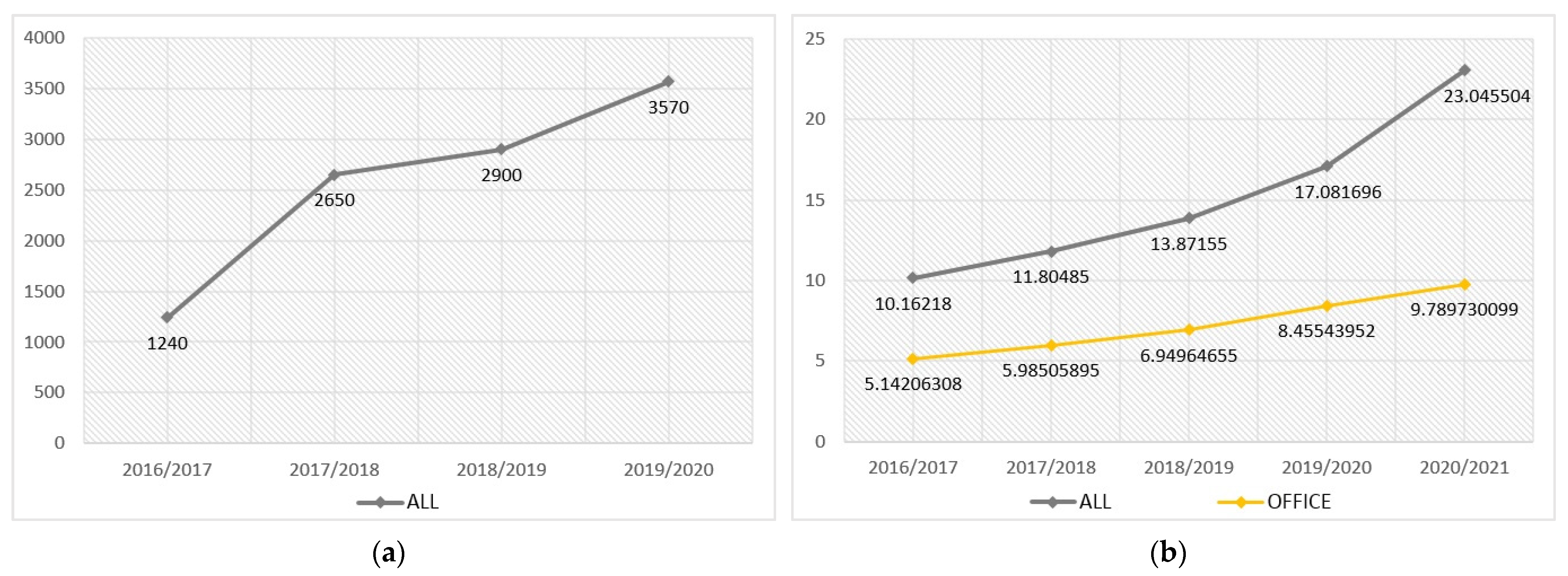 Buildings 11 00659 g001 550