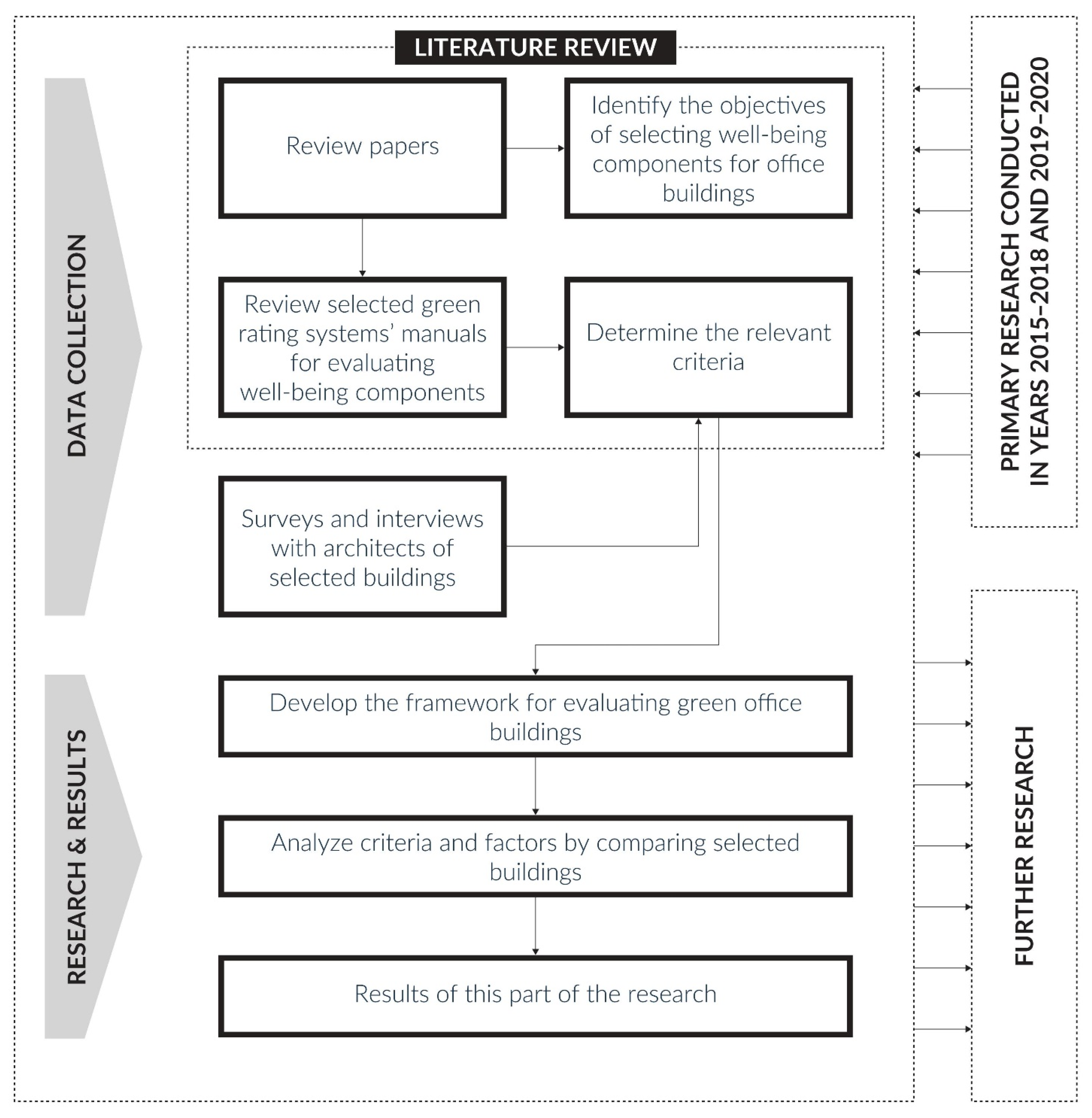 Buildings 11 00659 g003 550