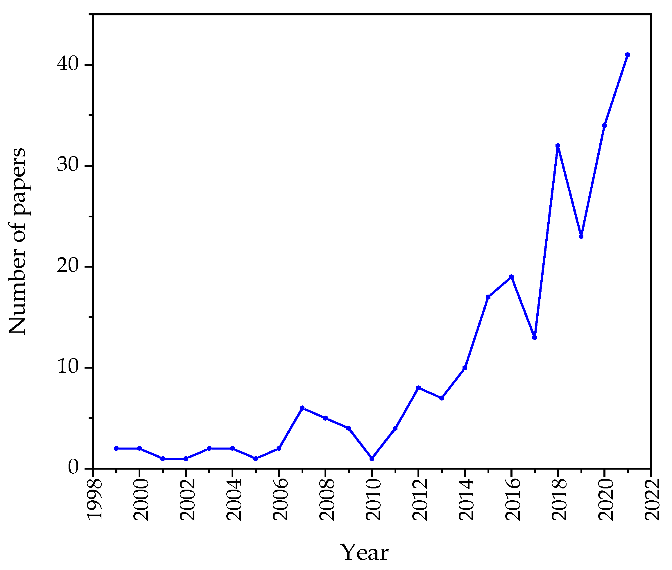 Buildings 11 00661 g006 Buildings 11 00661 g006