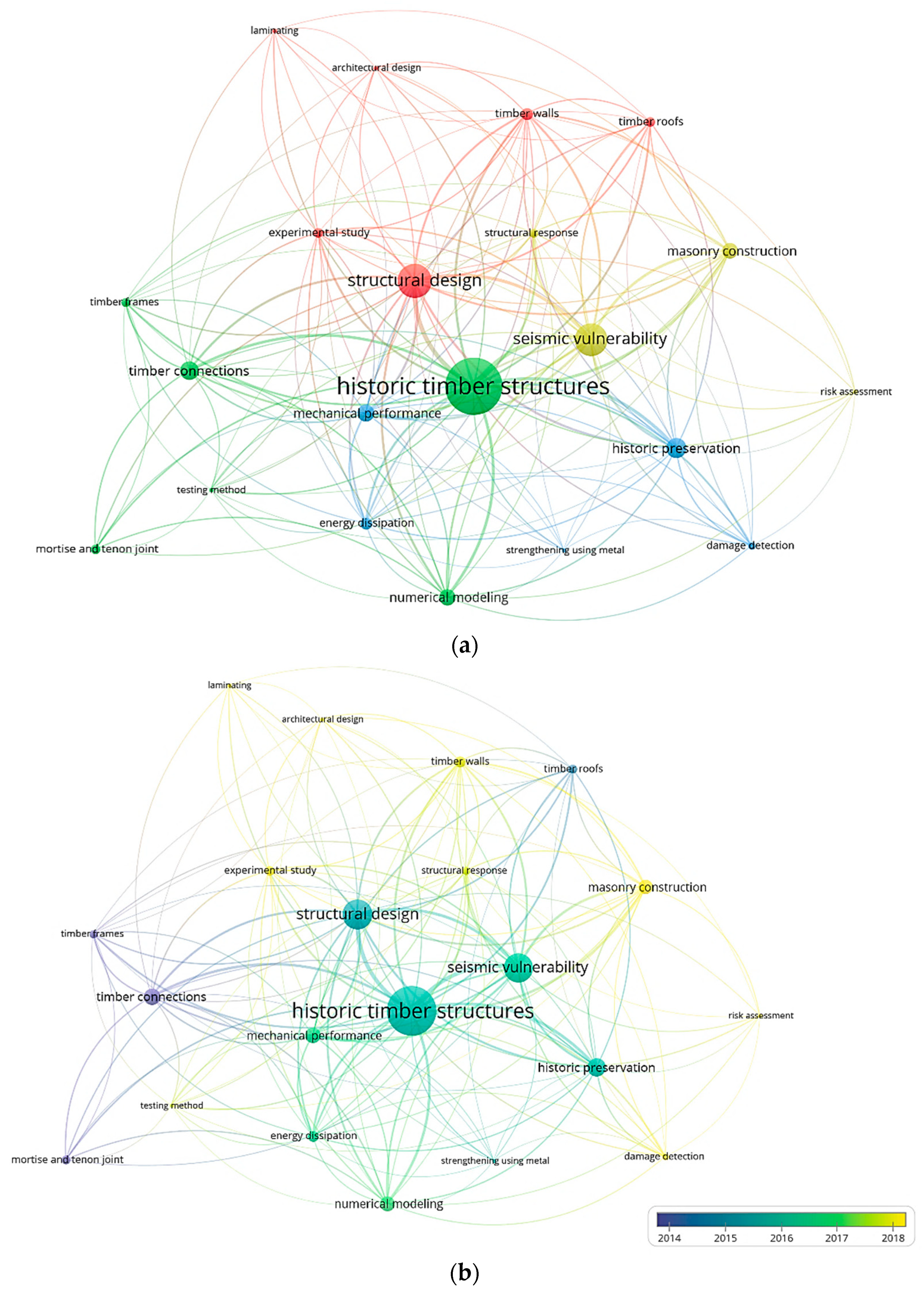 Buildings 11 00661 g007 Buildings 11 00661 g007
