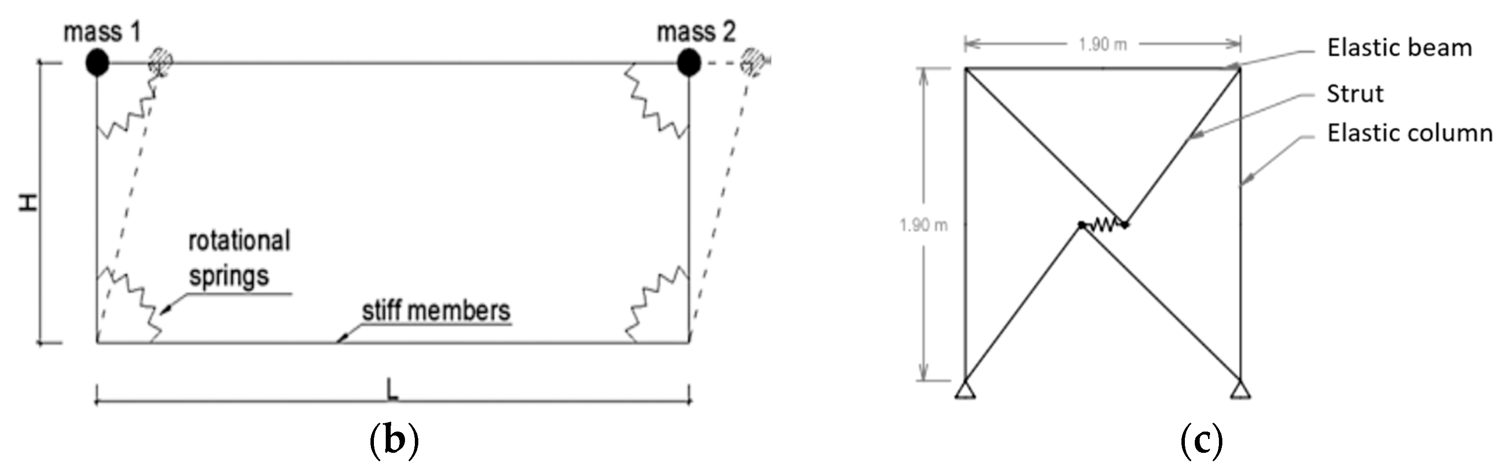 Buildings 11 00661 g008b