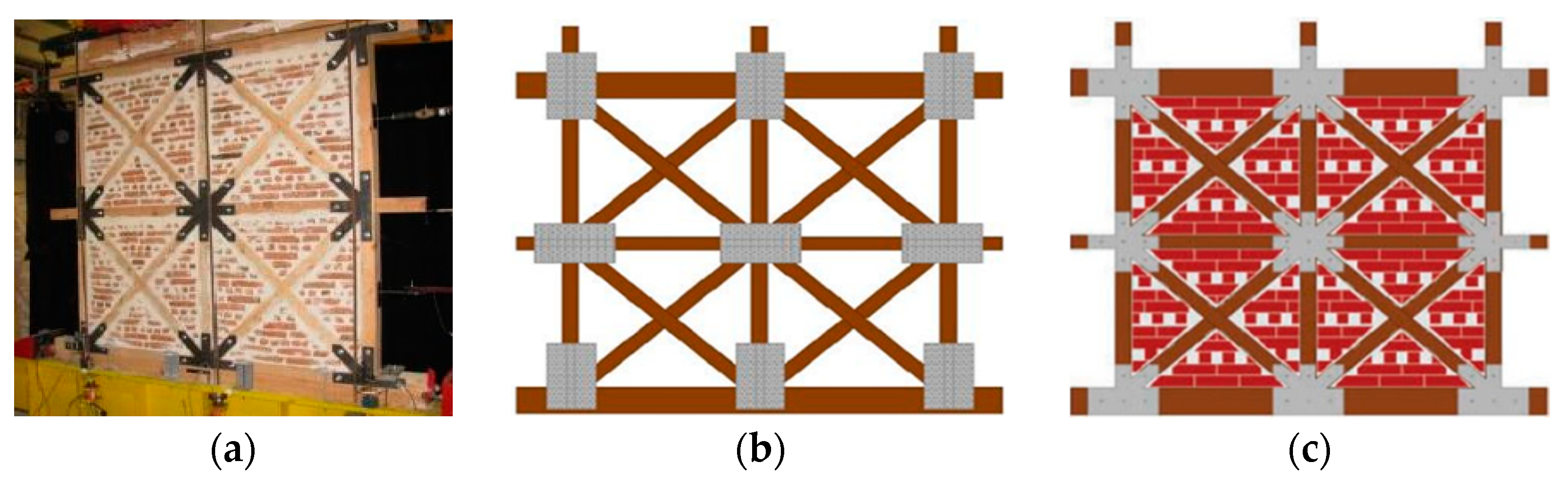 Buildings 11 00661 g014 Buildings 11 00661 g014