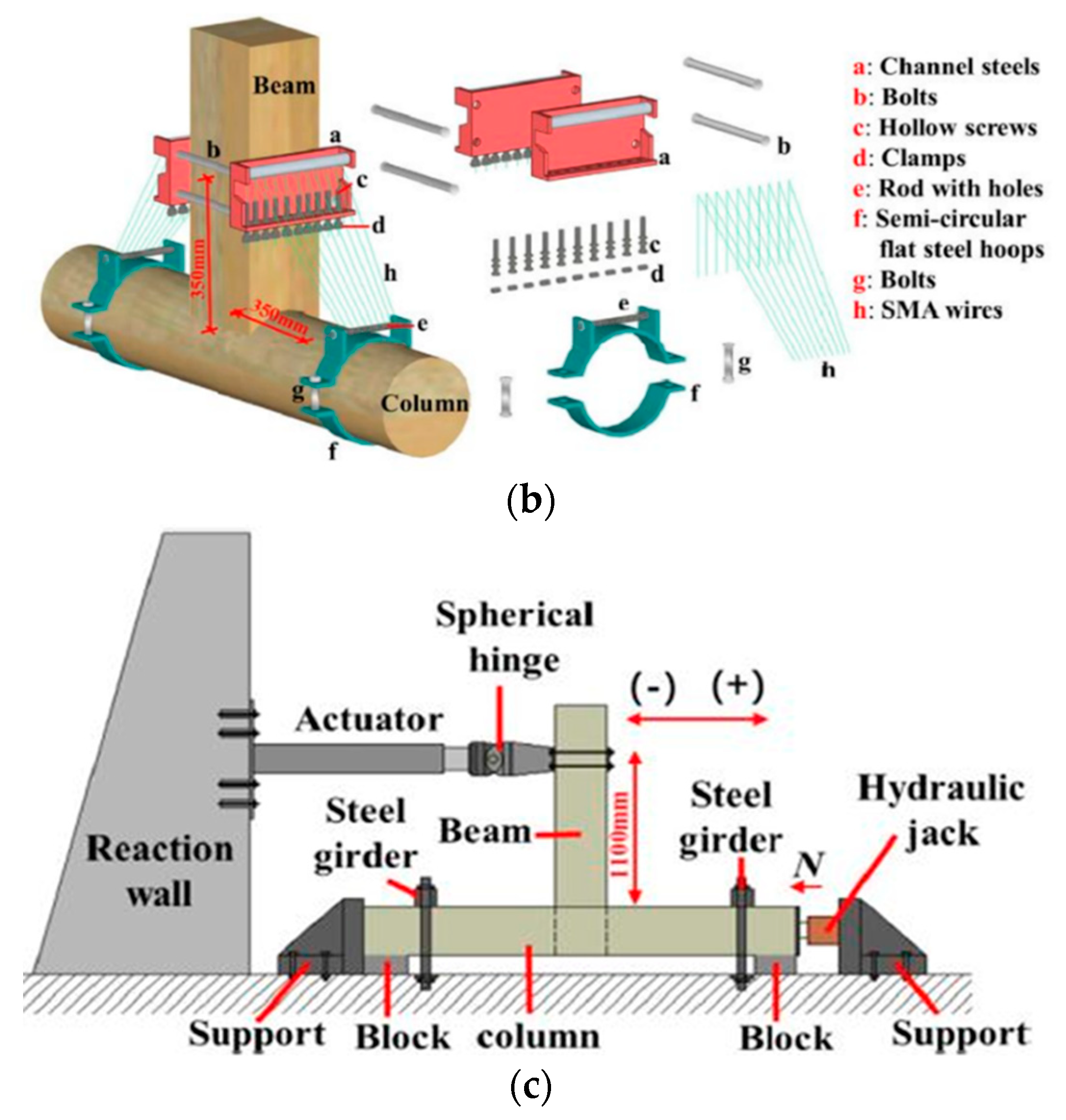 Buildings 11 00661 g018b Buildings 11 00661 g018b