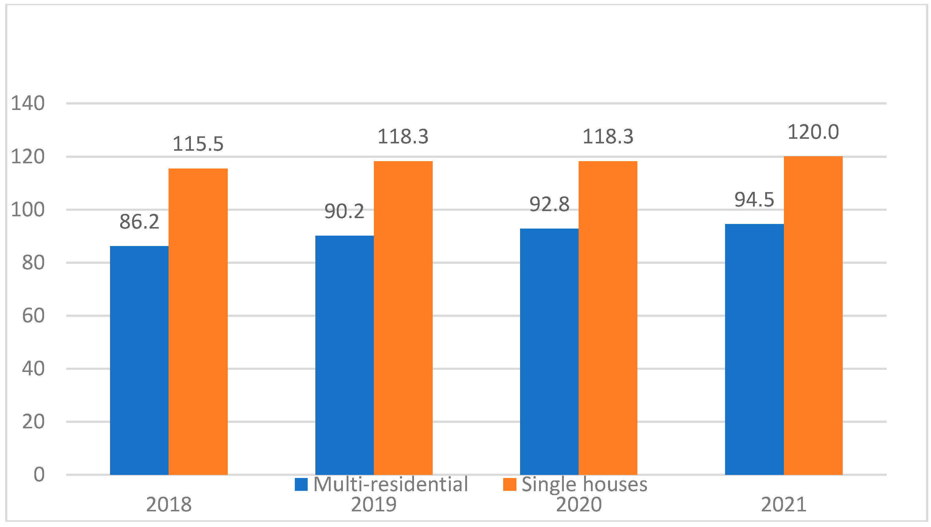 Buildings 11 00663 g003a 550