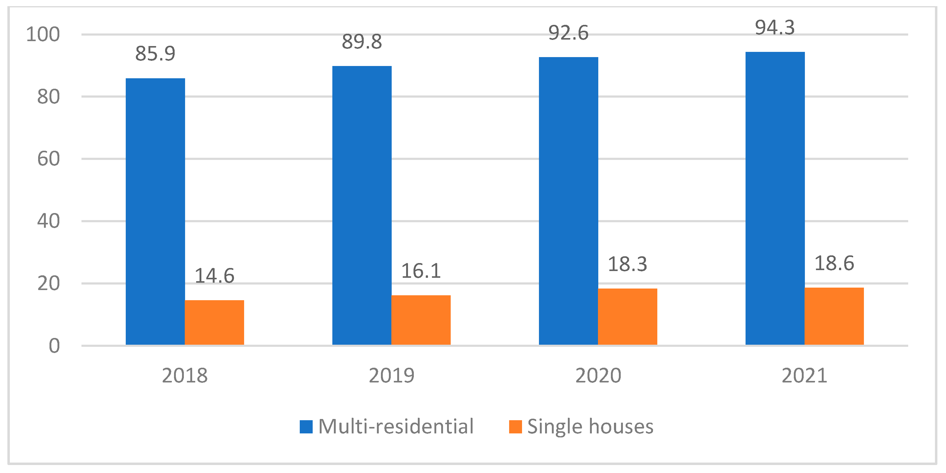 Buildings 11 00663 g003b 550