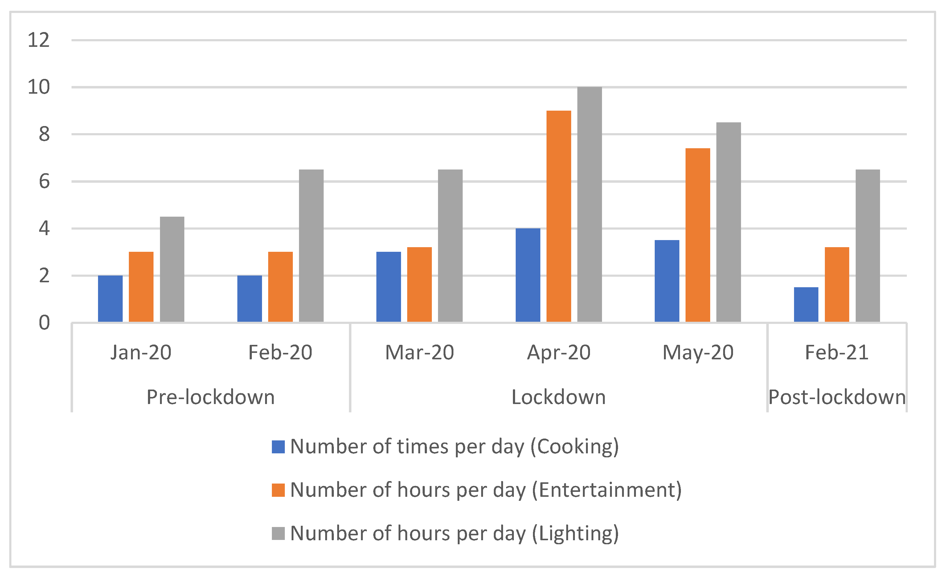 Buildings 11 00663 g004 550