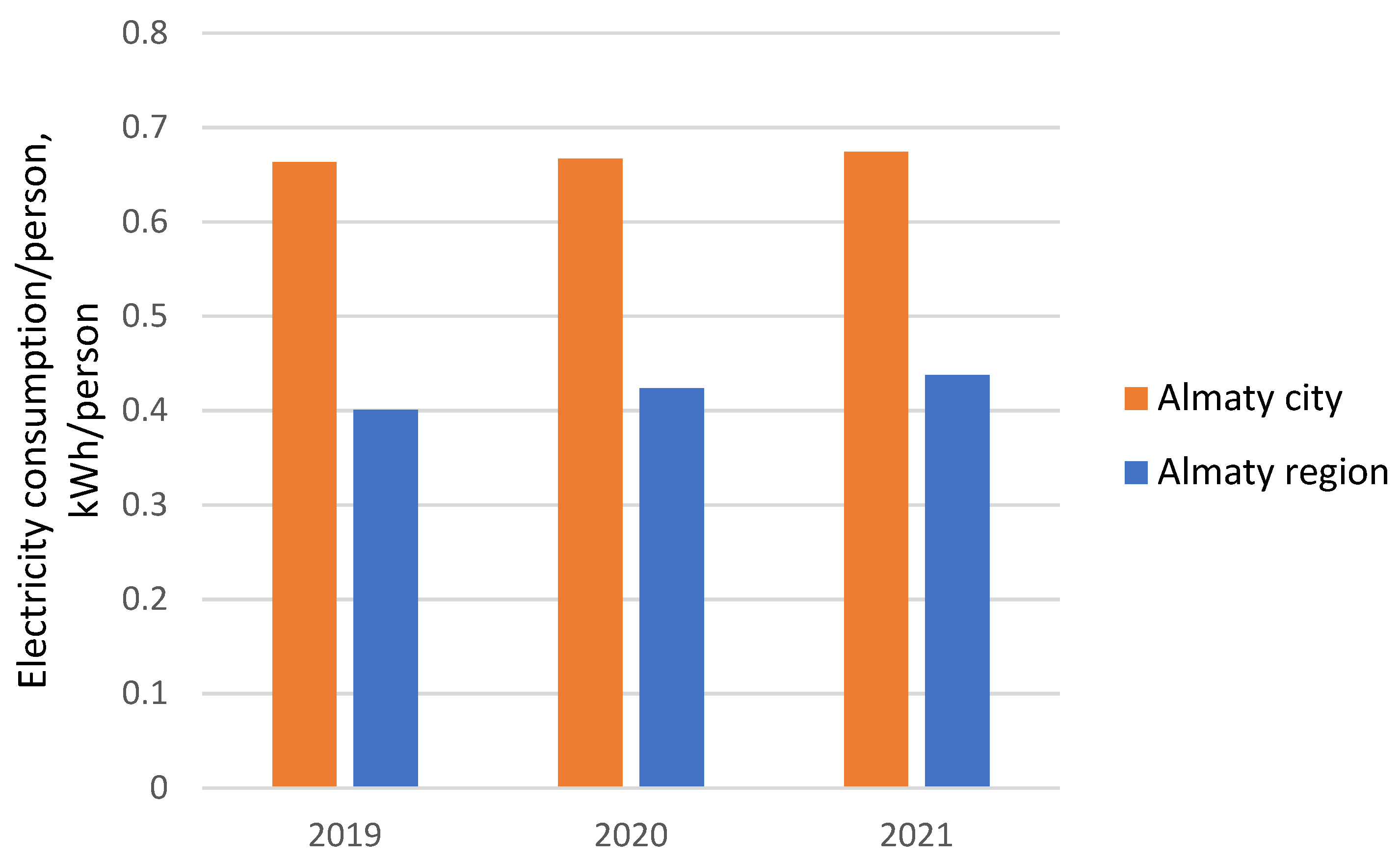Buildings 11 00663 g005 550