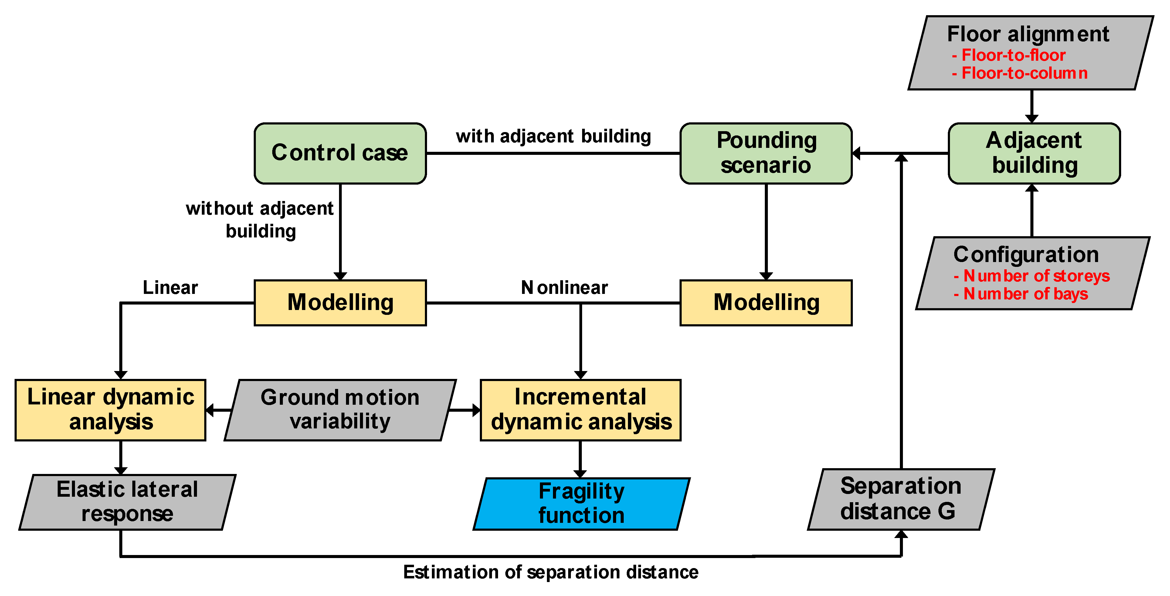 Buildings 11 00665 g001
