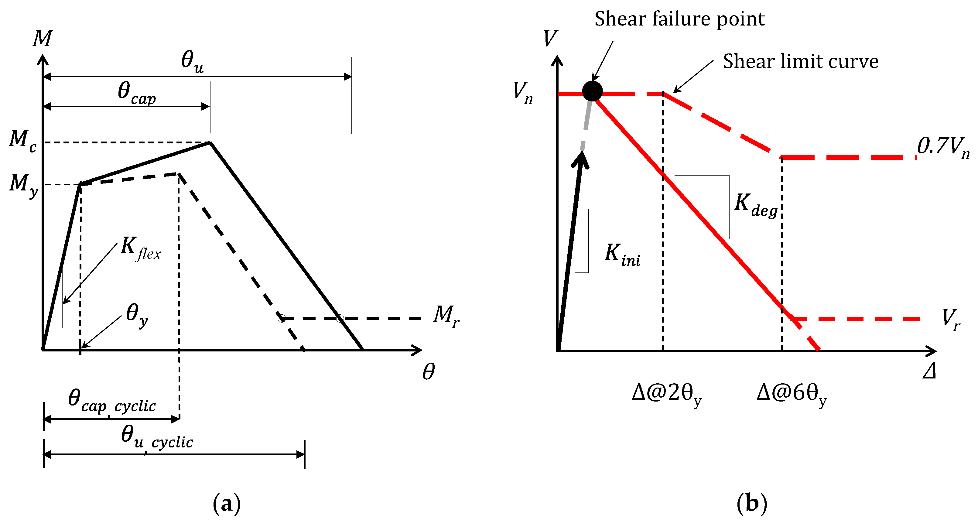 Buildings 11 00665 g004