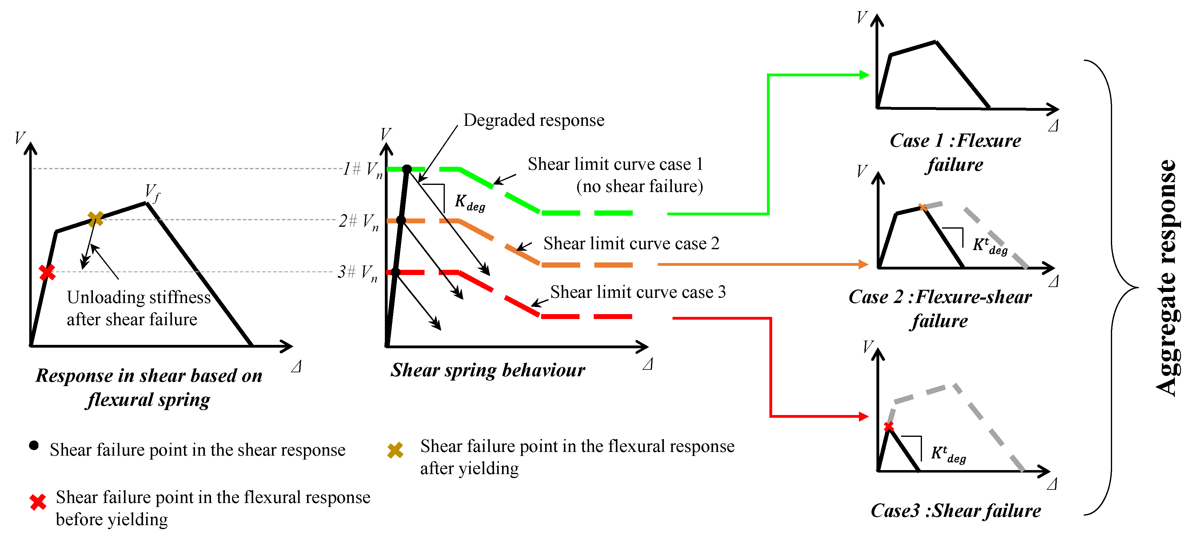 Buildings 11 00665 g005