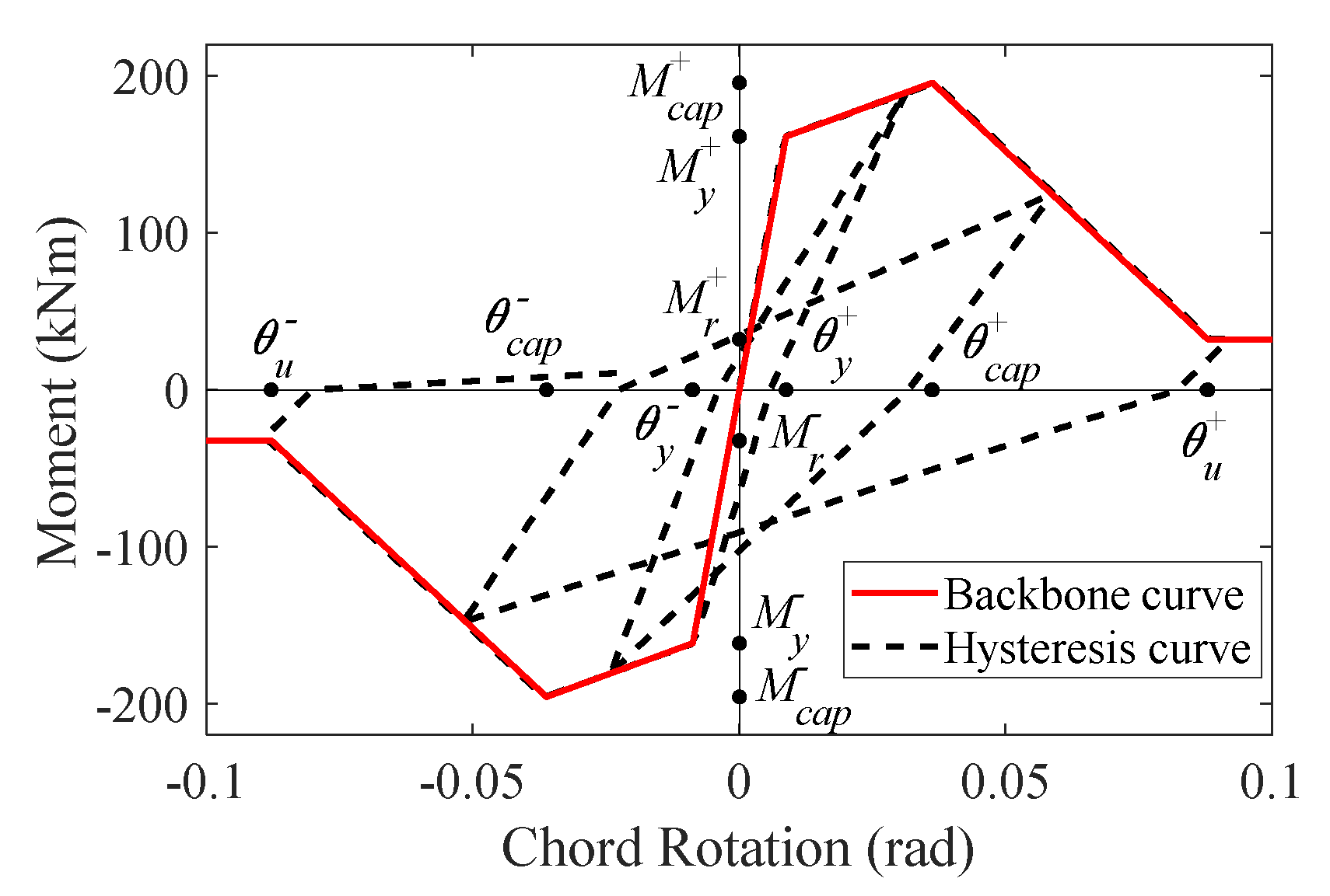 Buildings 11 00665 g006