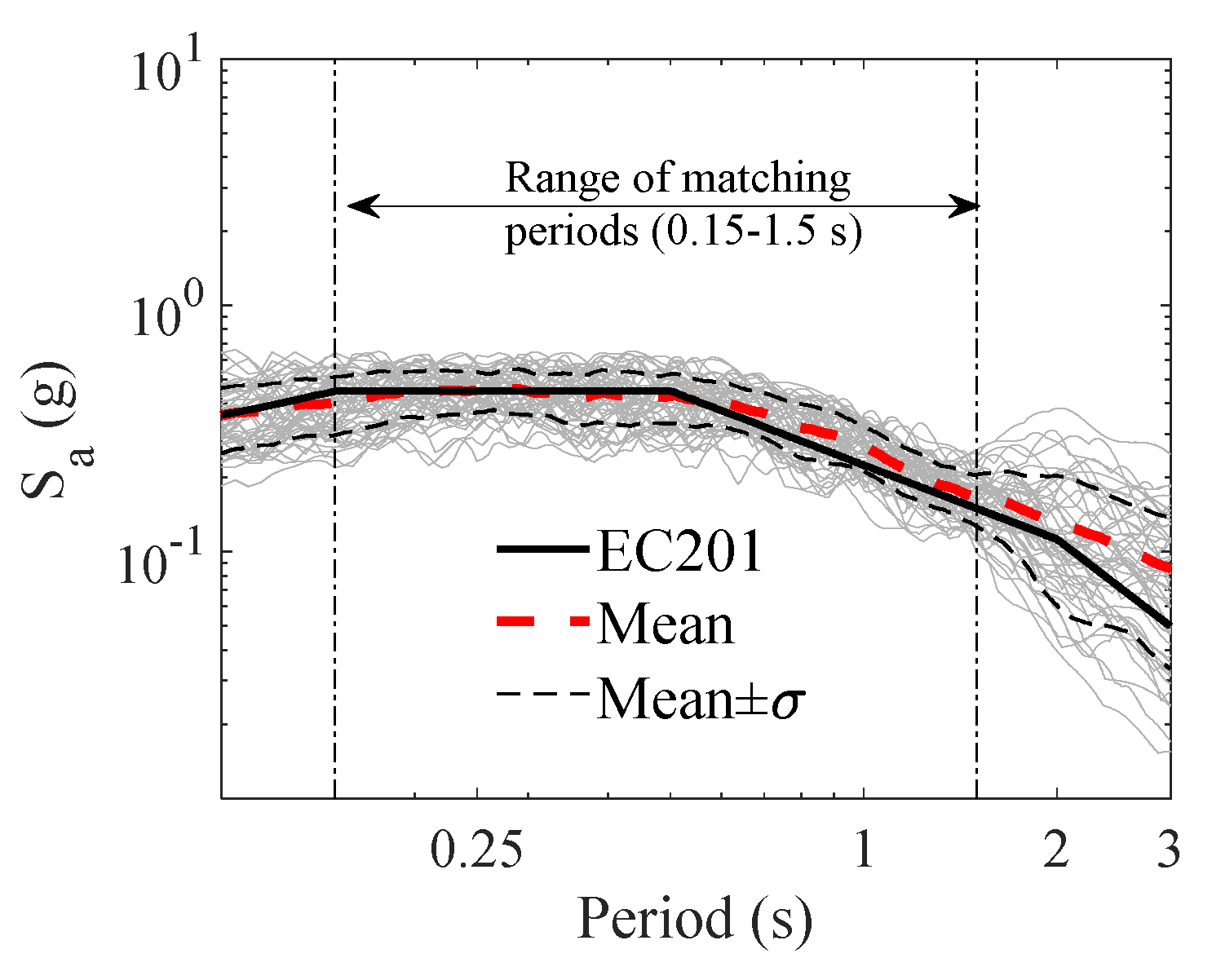 Buildings 11 00665 g009