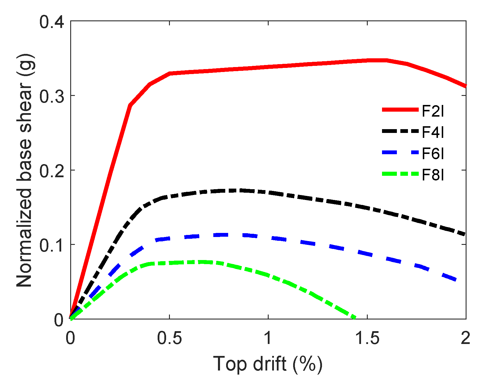 Buildings 11 00665 g013