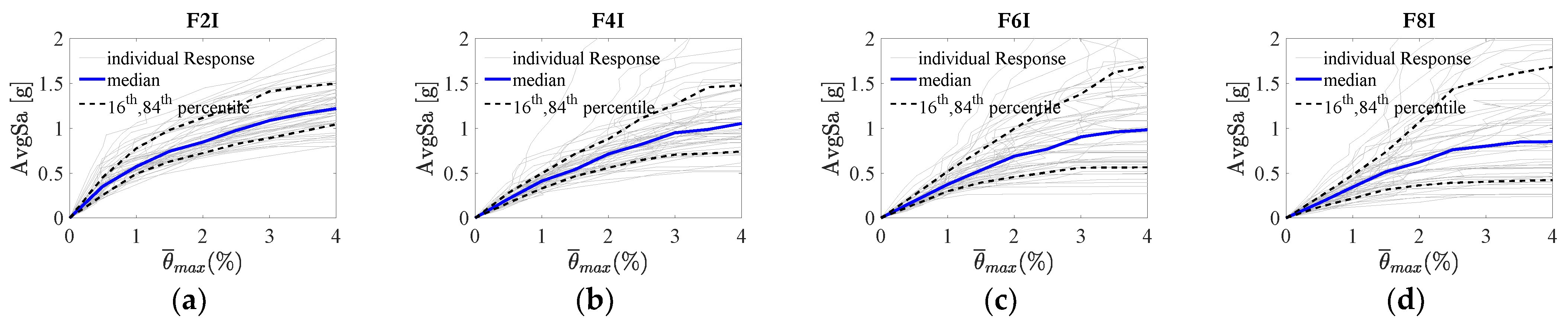 Buildings 11 00665 g014