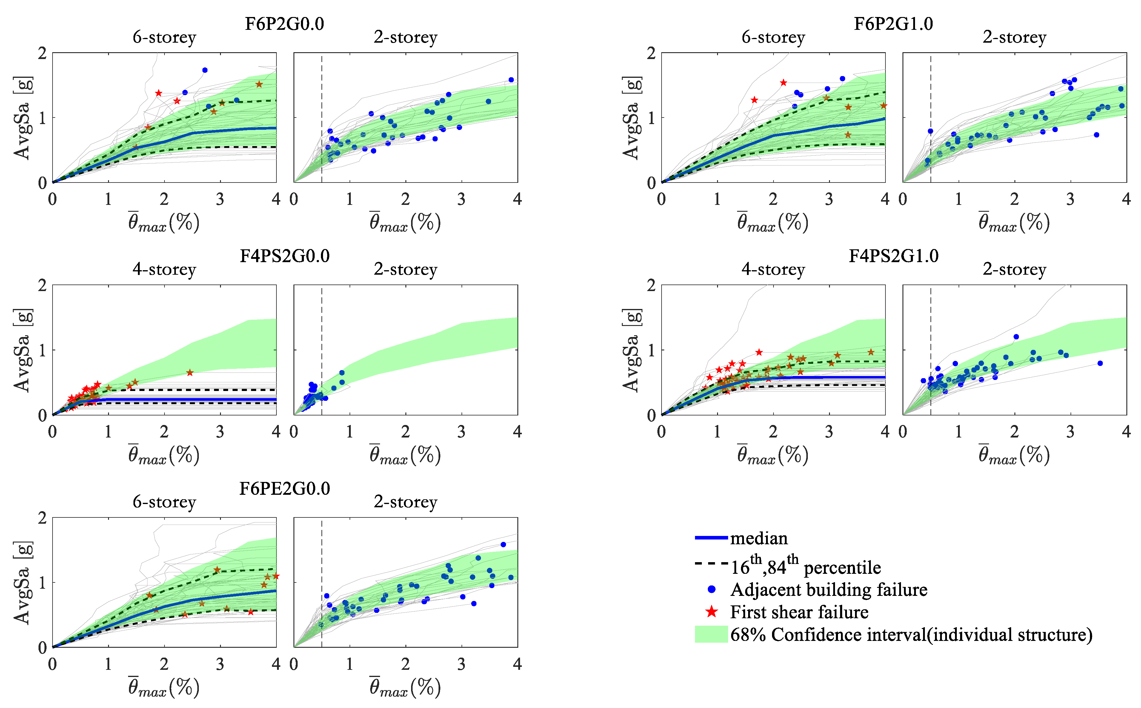 Buildings 11 00665 g015