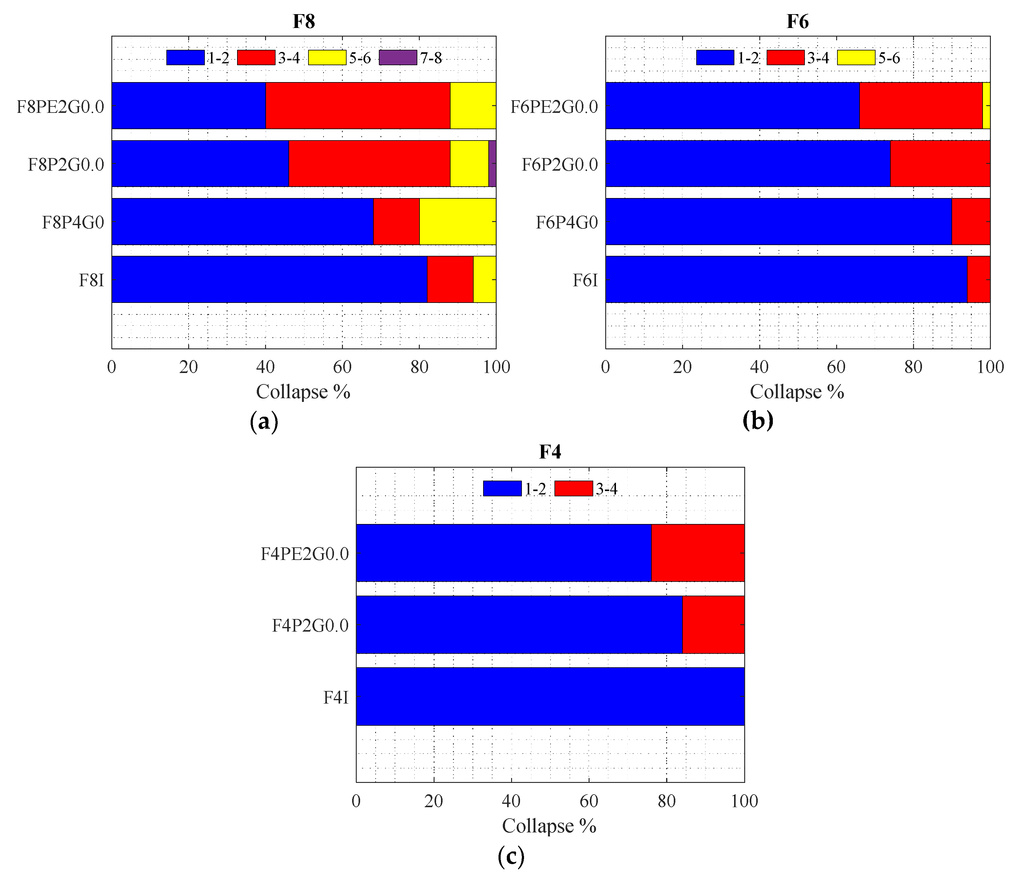 Buildings 11 00665 g018