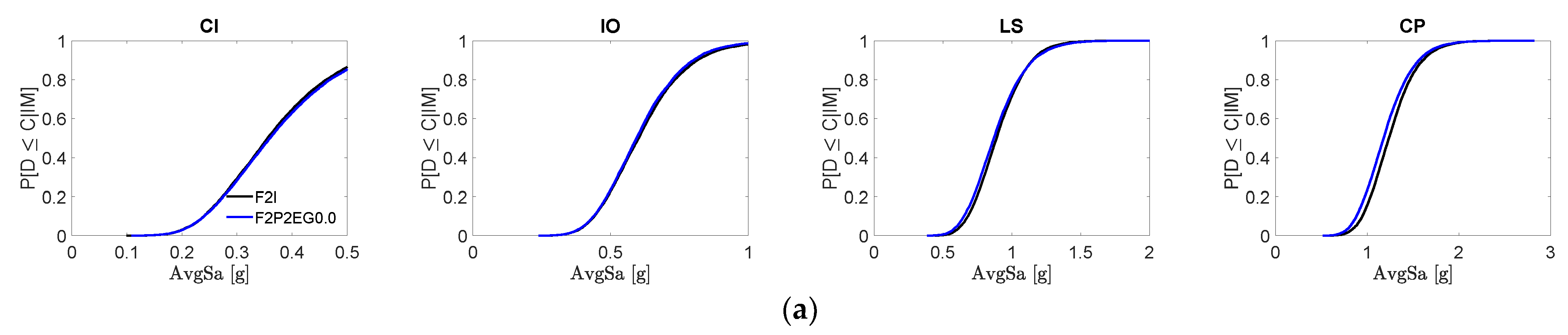 Buildings 11 00665 g020a