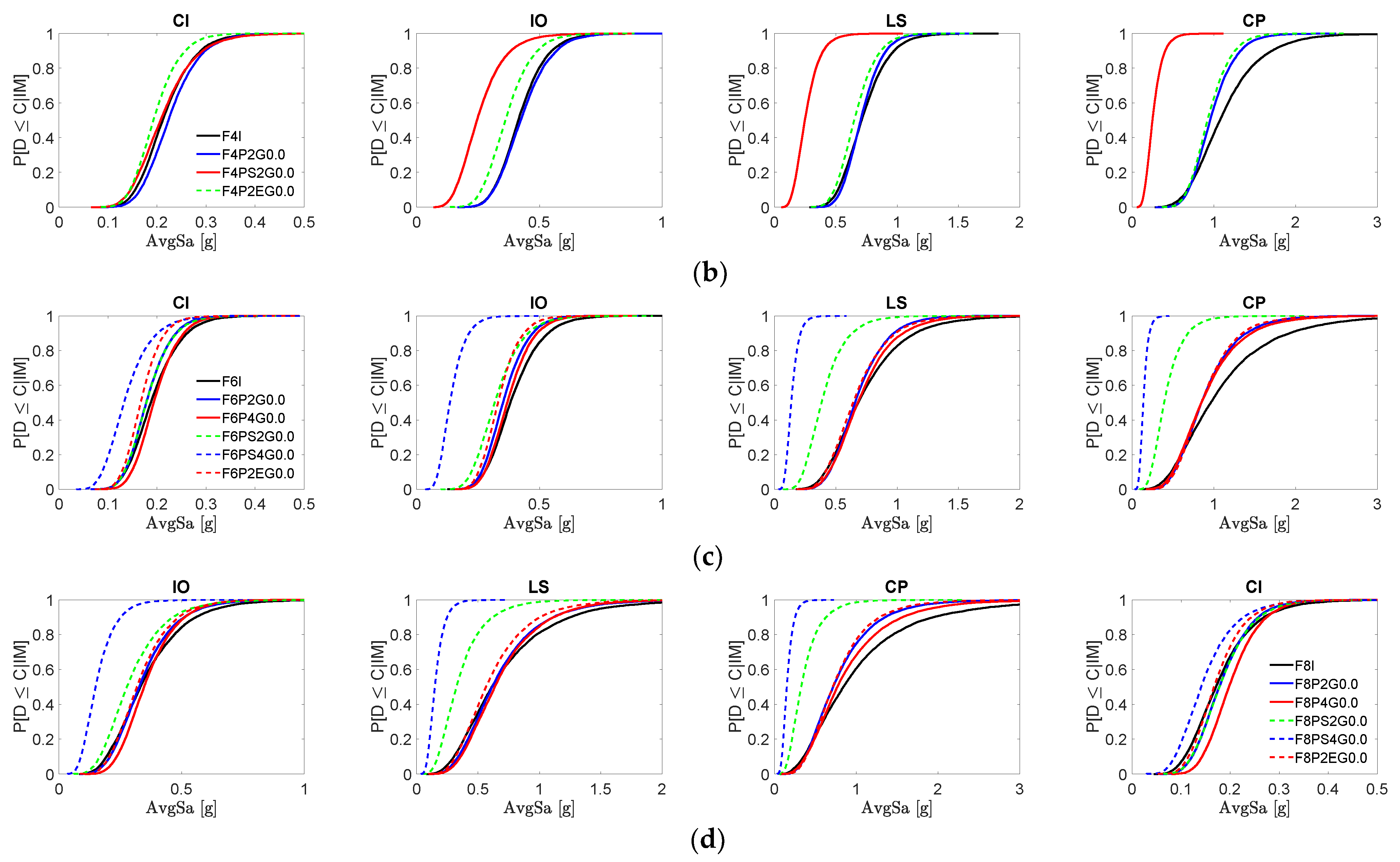 Buildings 11 00665 g020b