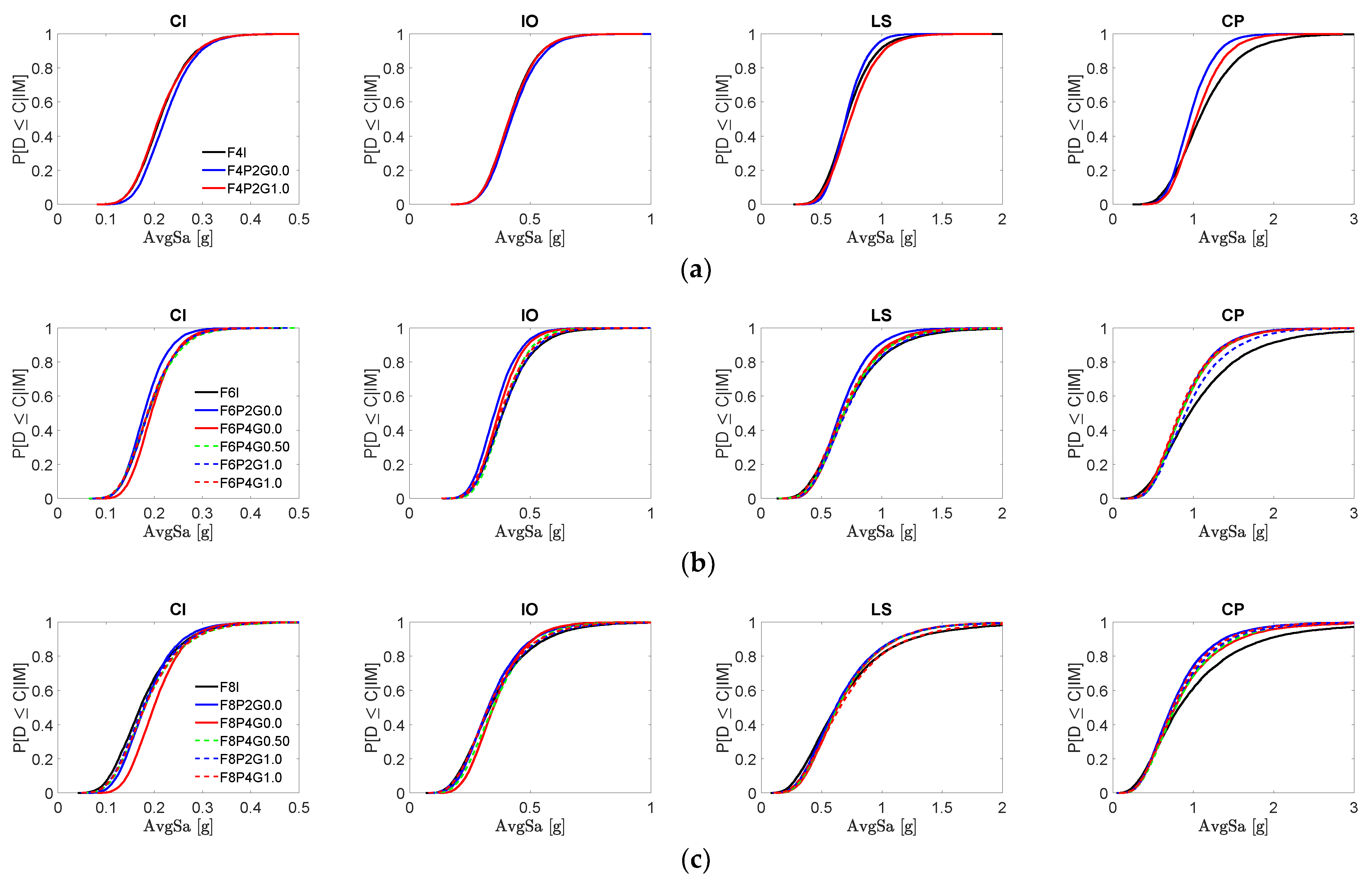 Buildings 11 00665 g021