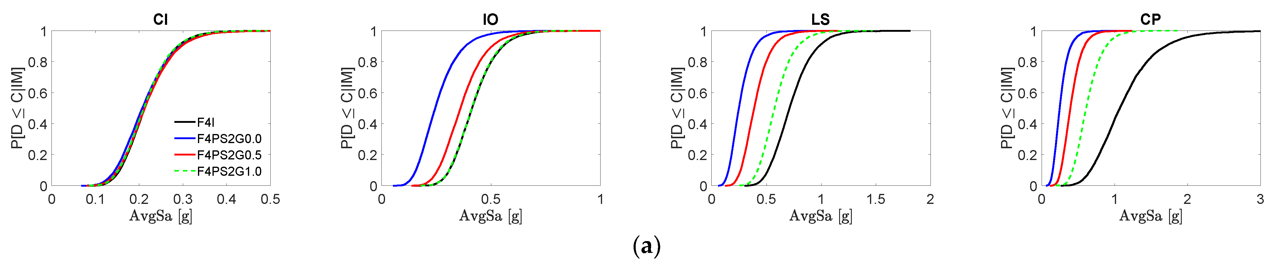 Buildings 11 00665 g022a
