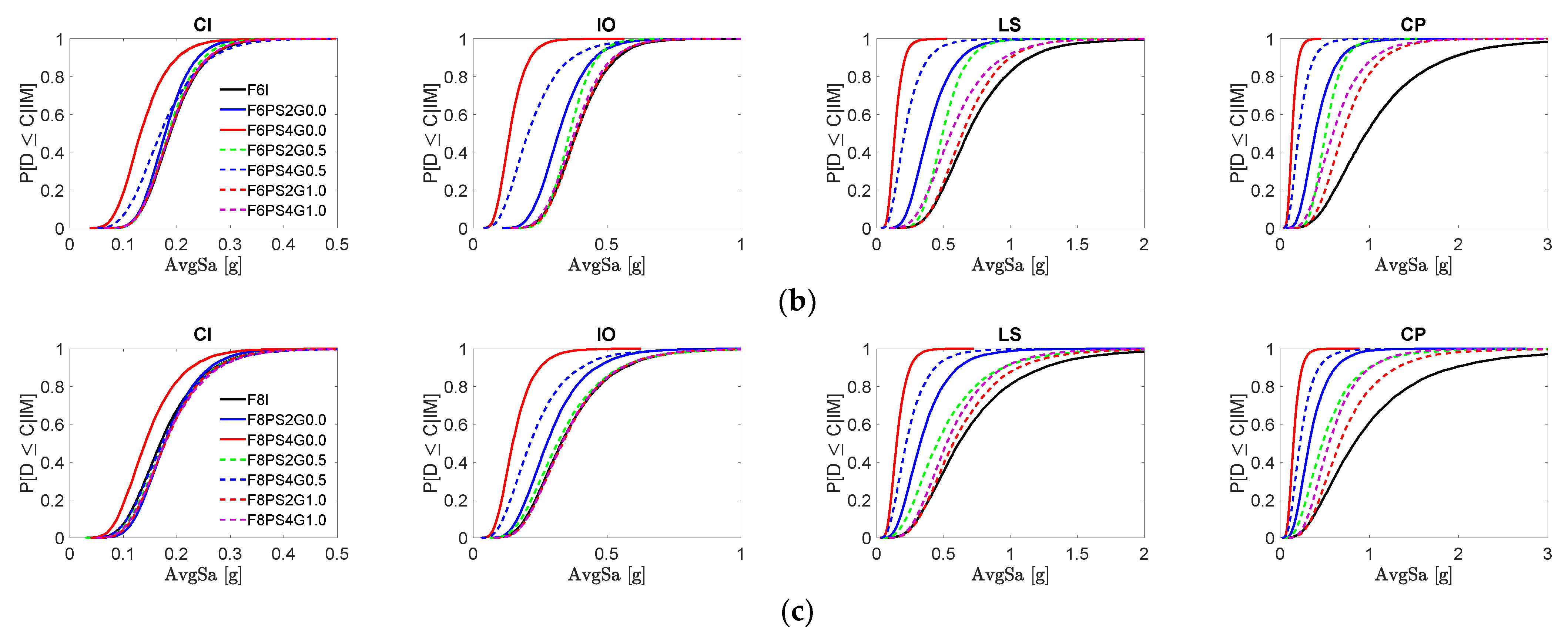 Buildings 11 00665 g022b