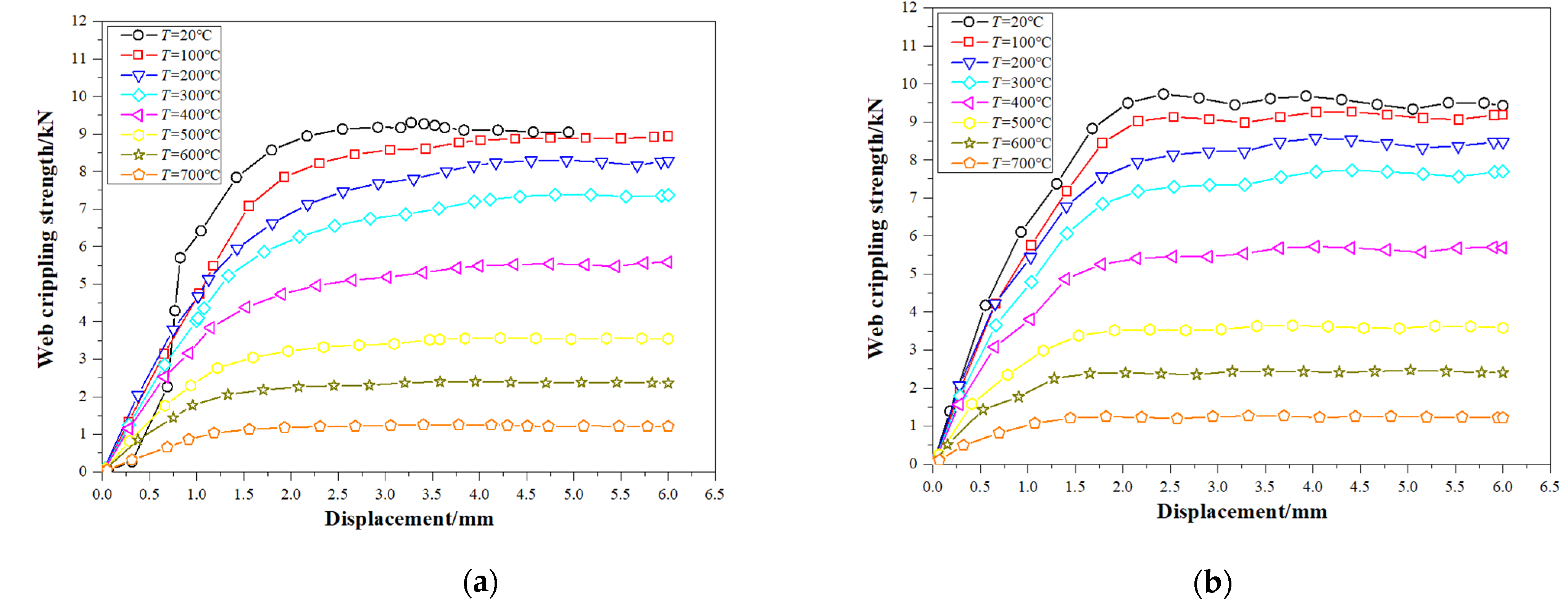 Buildings 11 00666 g006 550