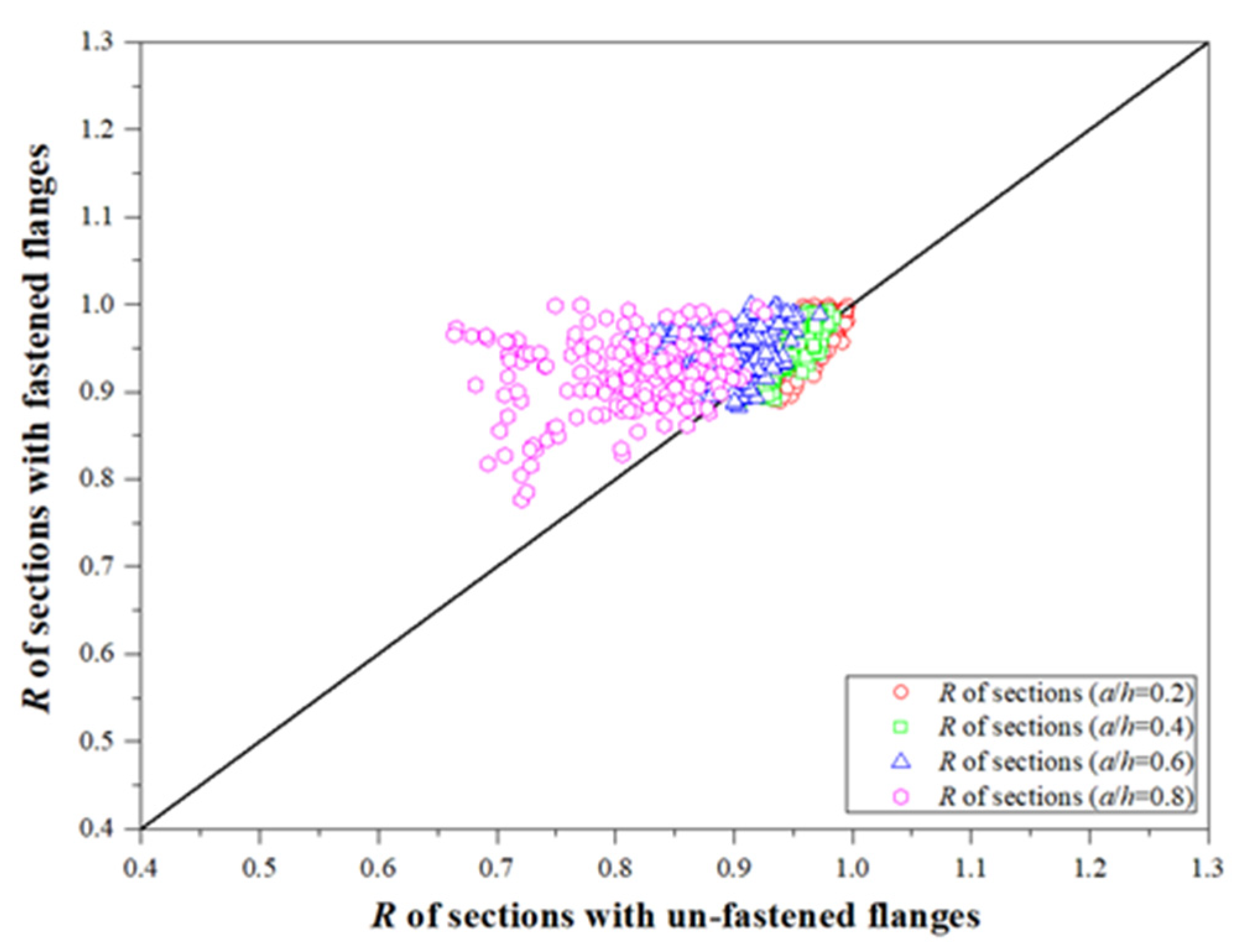 Buildings 11 00666 g009 550