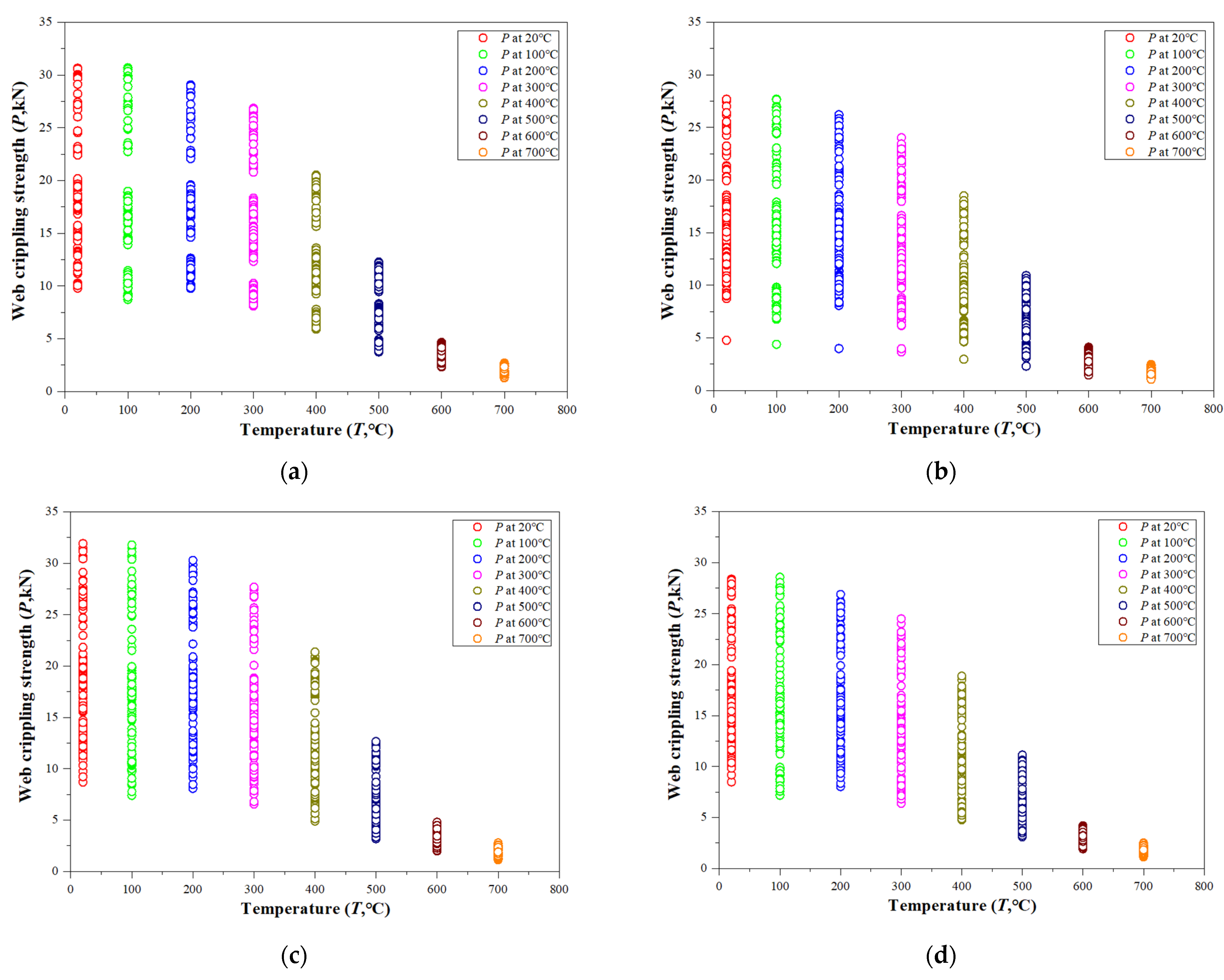Buildings 11 00666 g010 550