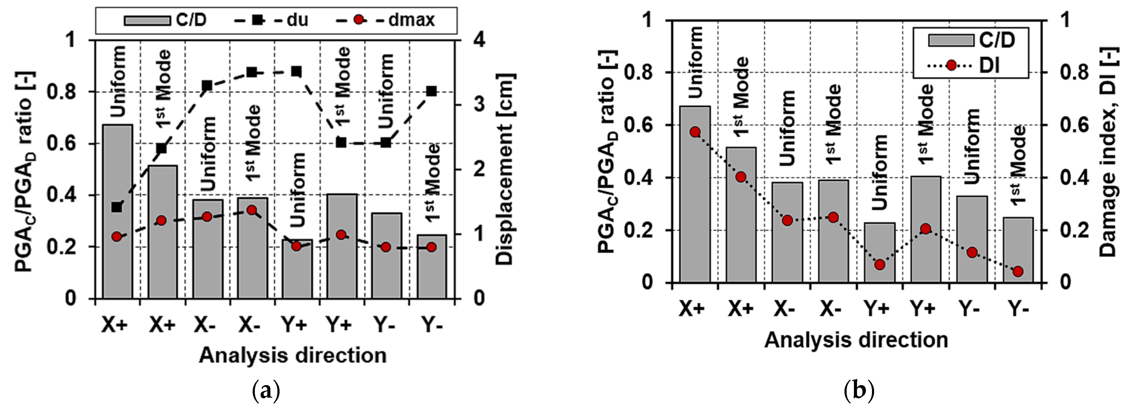 Buildings 11 00667 g009