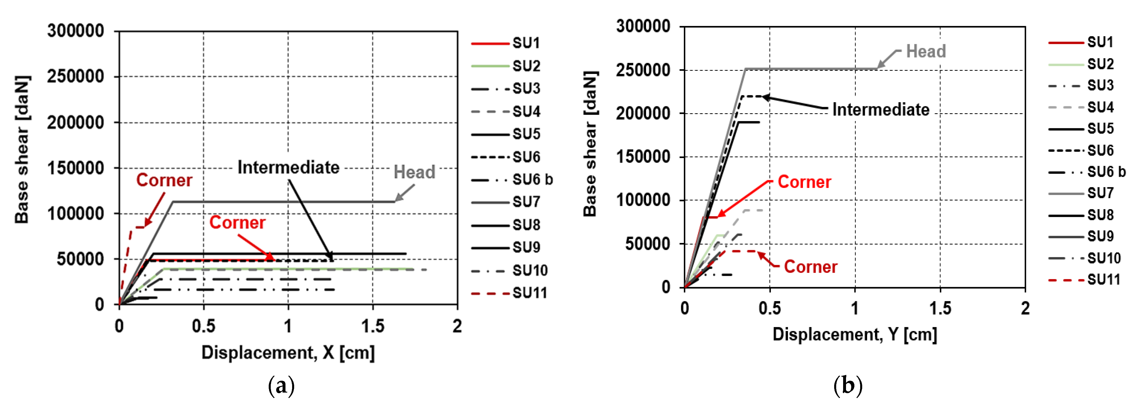 Buildings 11 00667 g011