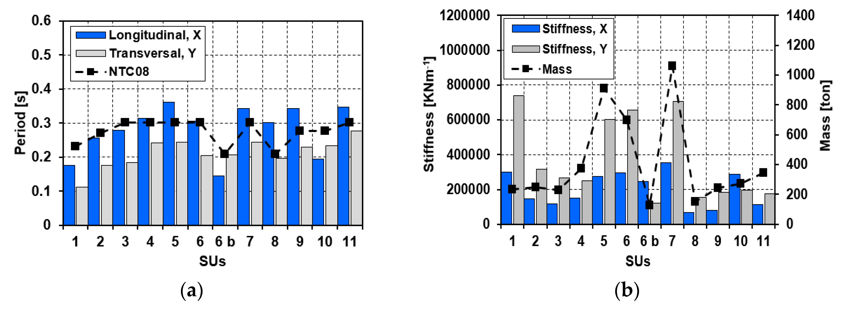 Buildings 11 00667 g012a